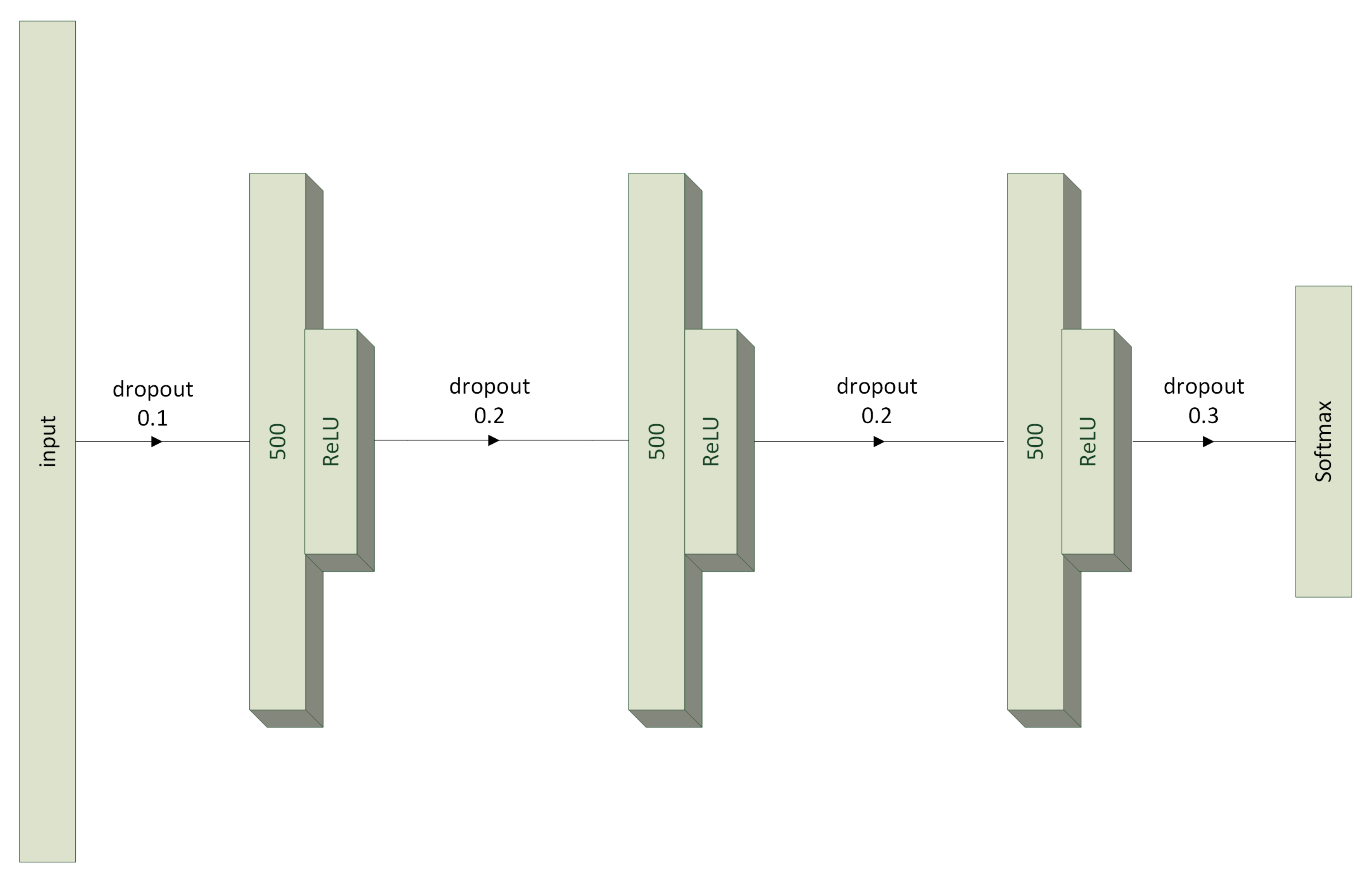 Sensors 23 04295 g003