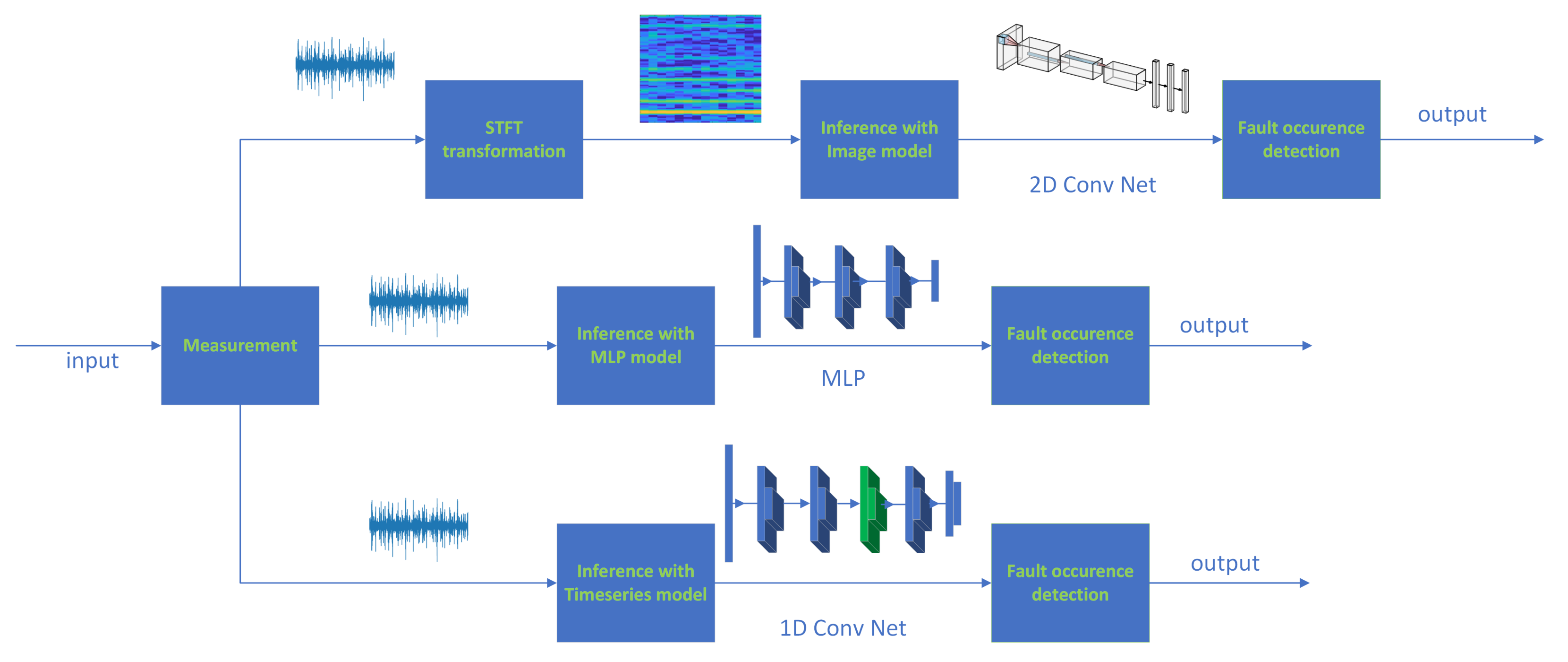 Sensors 23 04295 g004