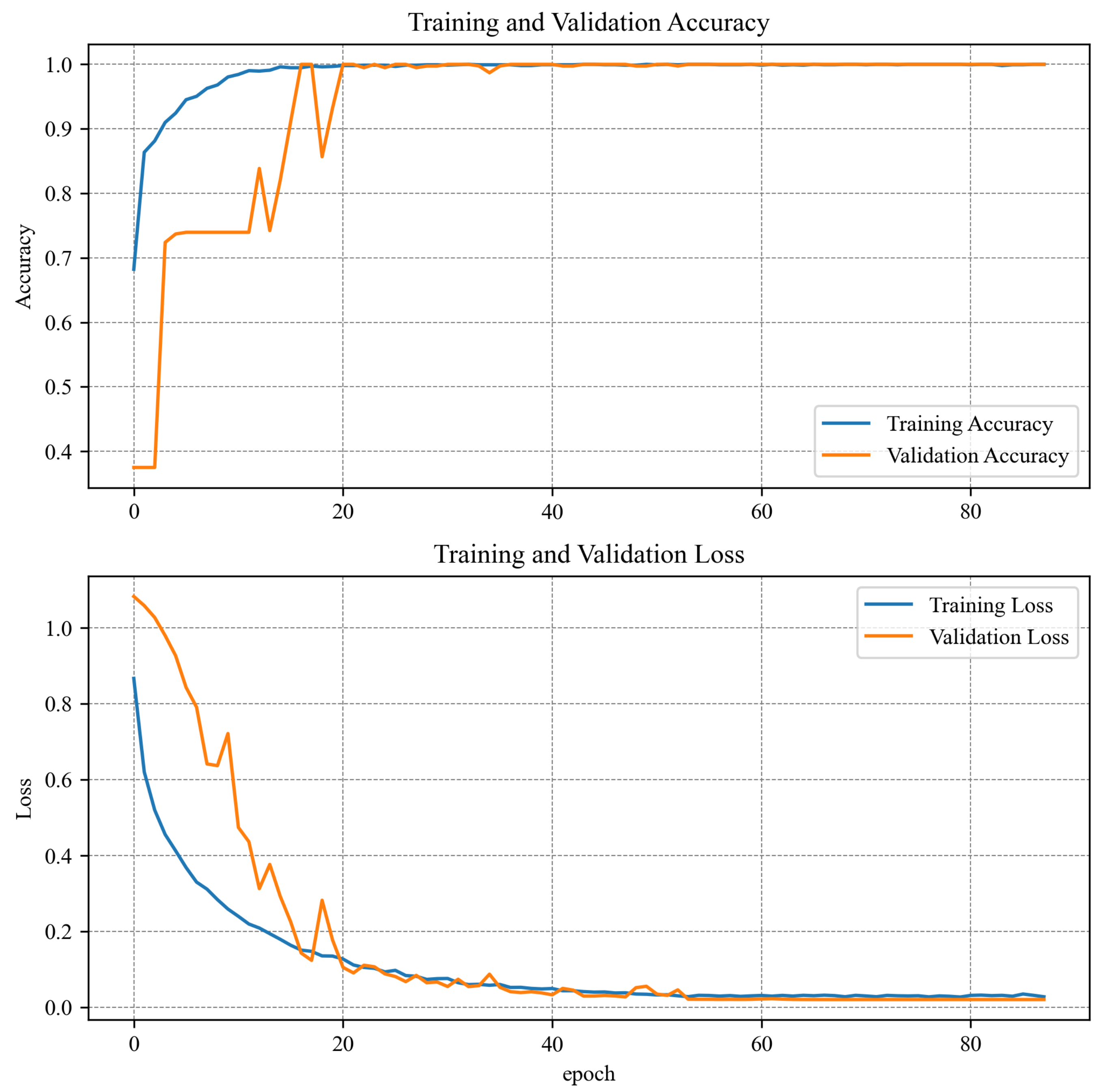 Sensors 23 04295 g013