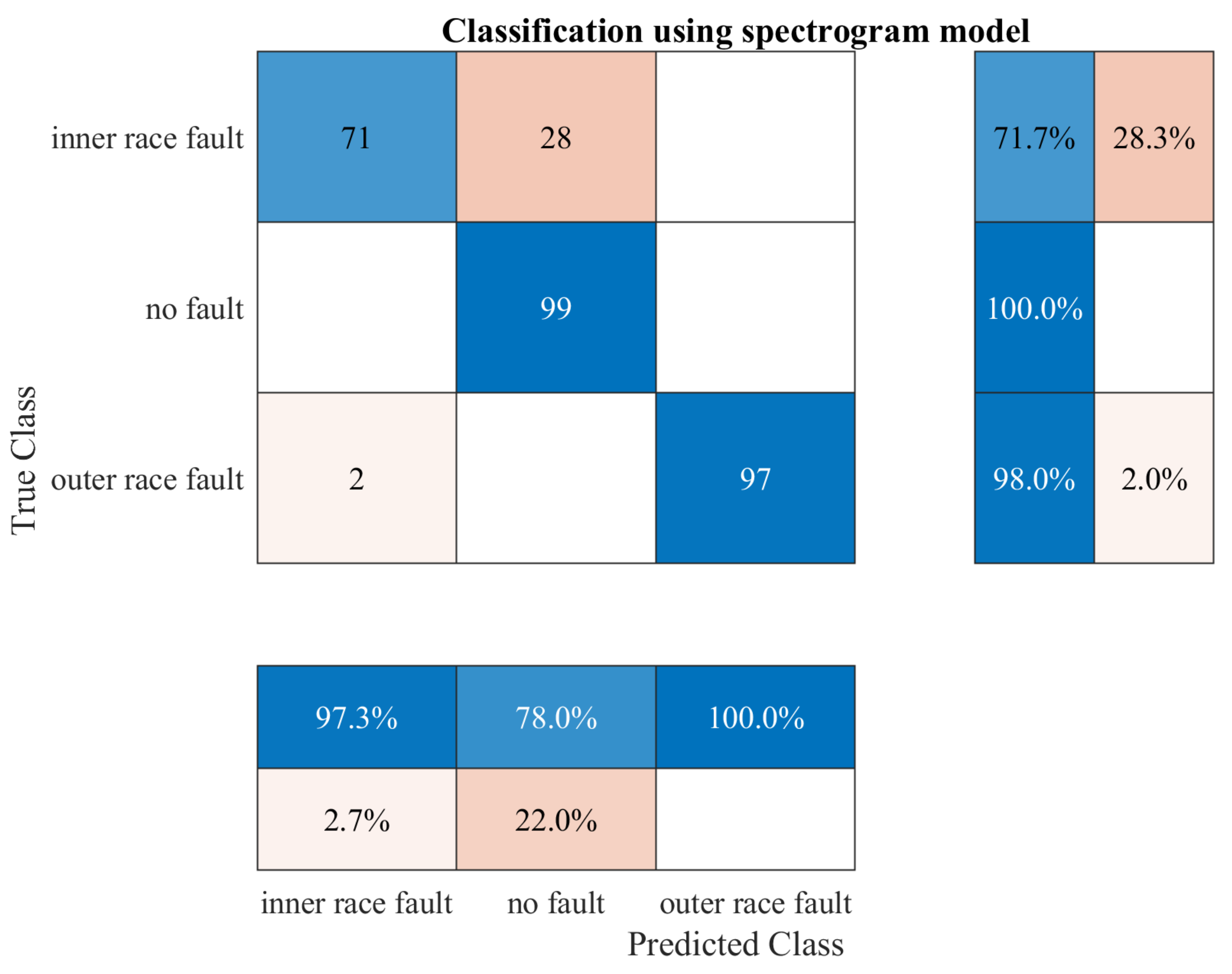 Sensors 23 04295 g015