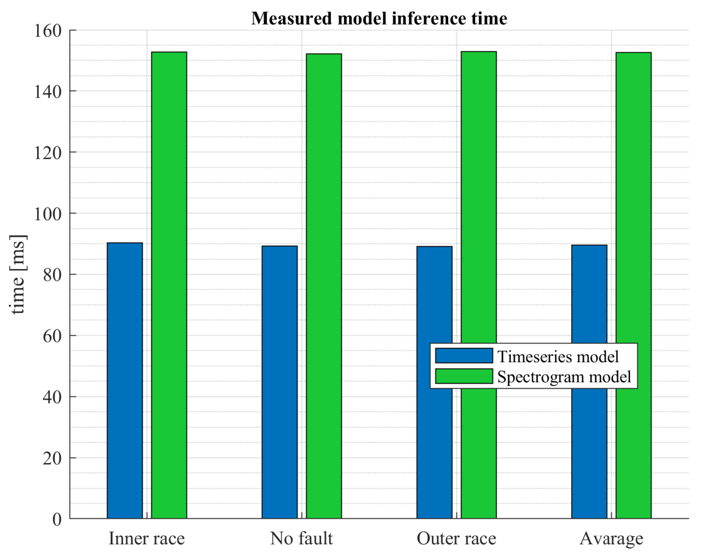 Sensors 23 04295 g017
