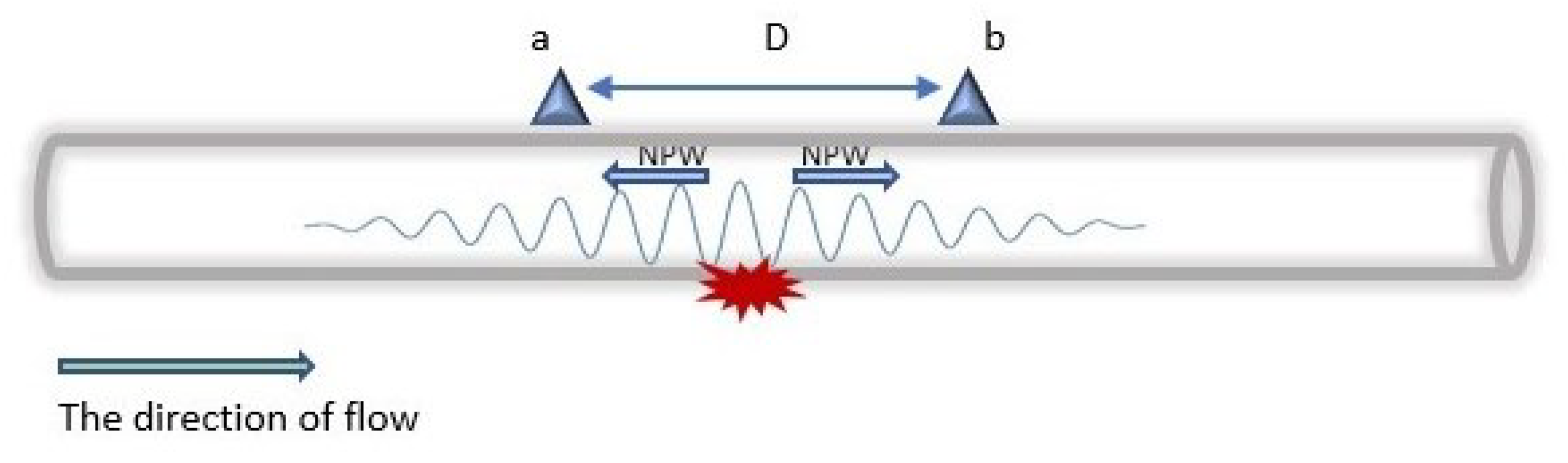 Sensors 23 04298 g006 Sensors 23 04298 g006