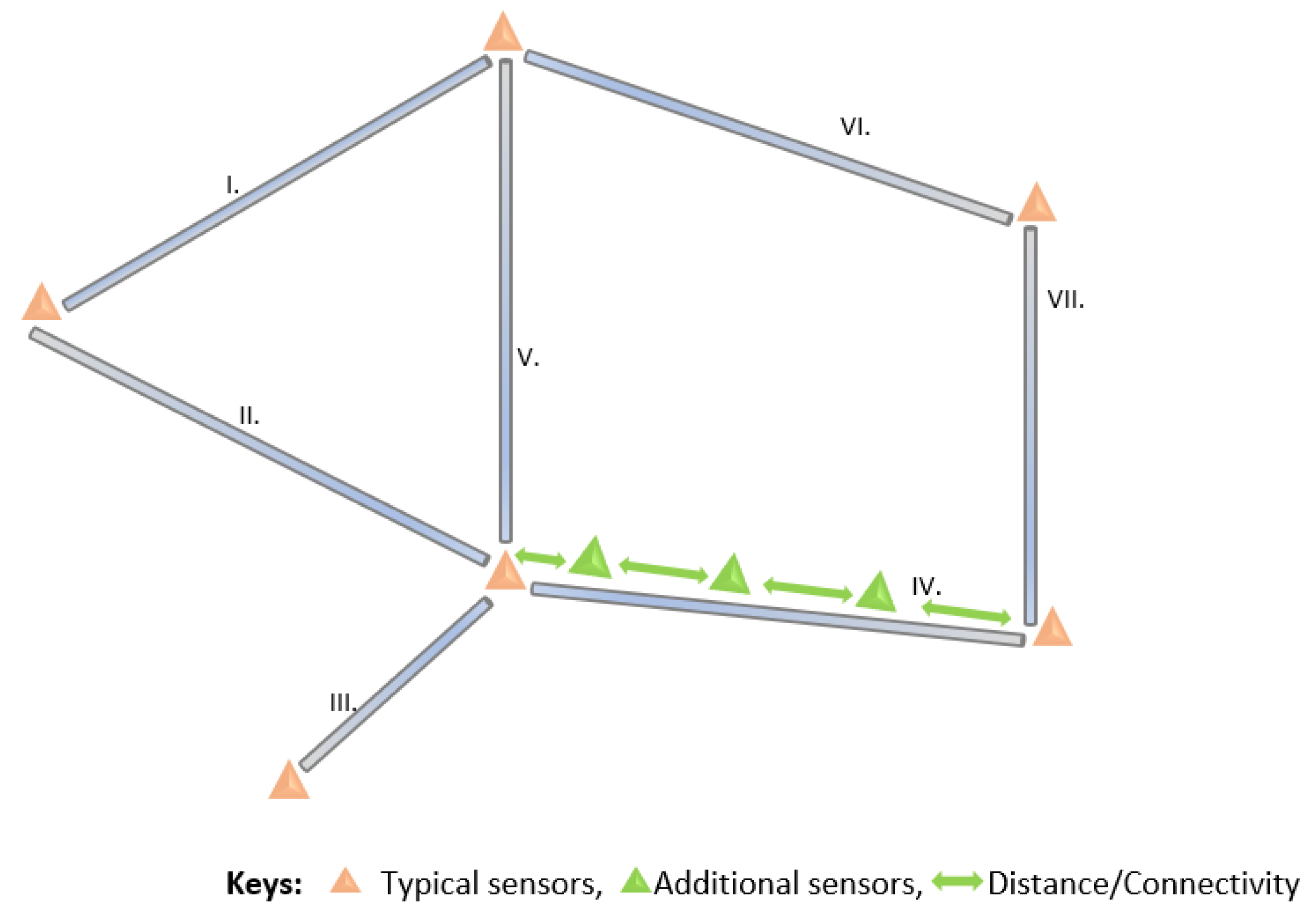 Sensors 23 04298 g009 Sensors 23 04298 g009