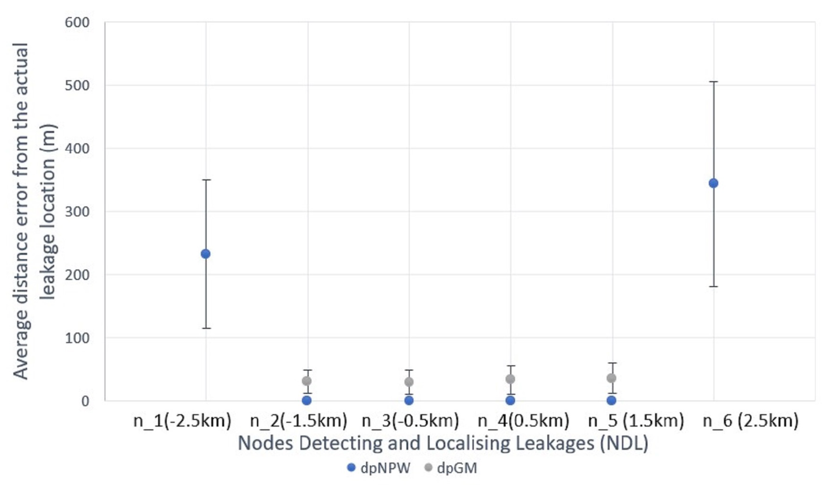 Sensors 23 04298 g015 Sensors 23 04298 g015