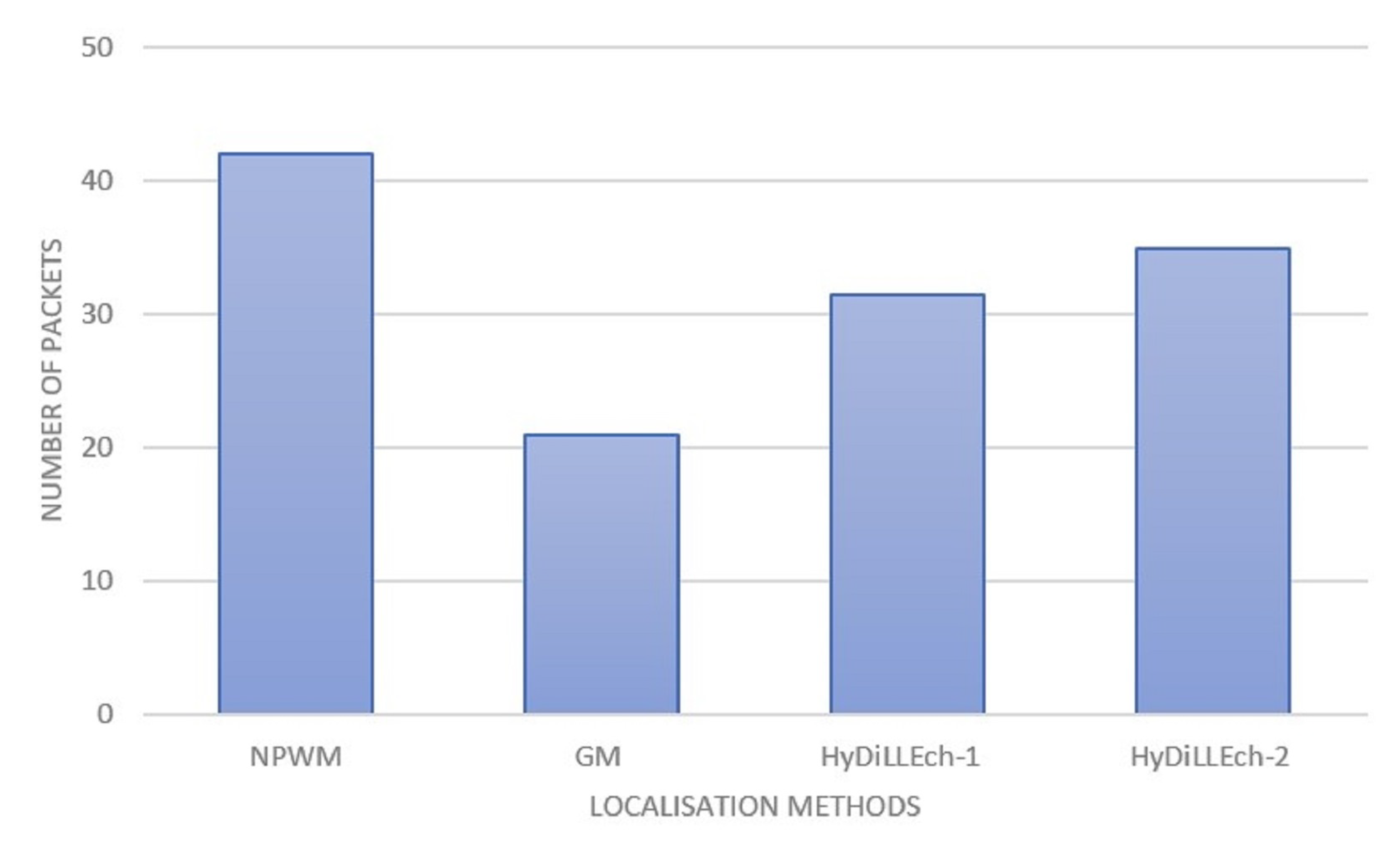 Sensors 23 04298 g016 Sensors 23 04298 g016