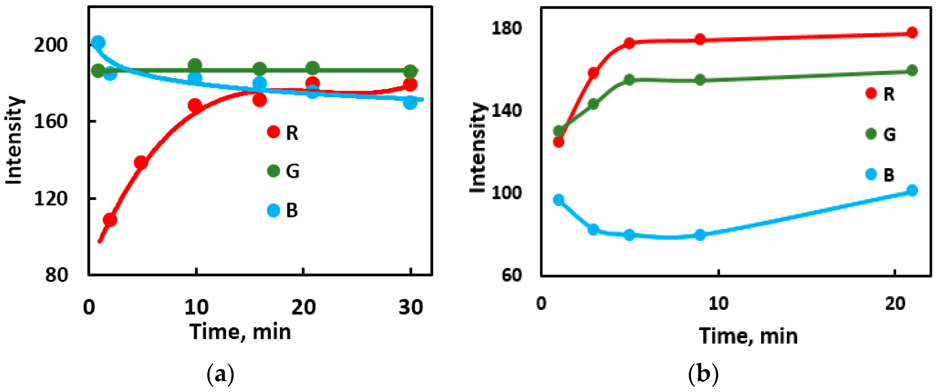 Sensors 23 04299 g002 Sensors 23 04299 g002