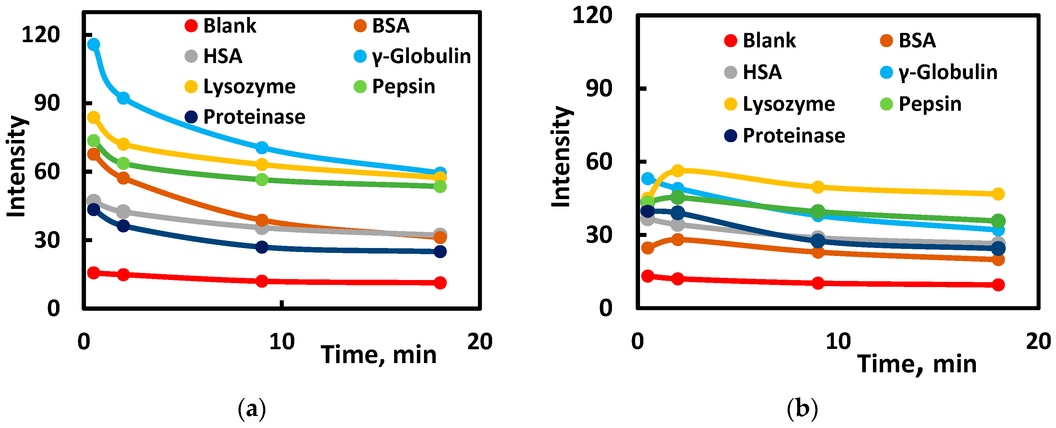 Sensors 23 04299 g003 Sensors 23 04299 g003