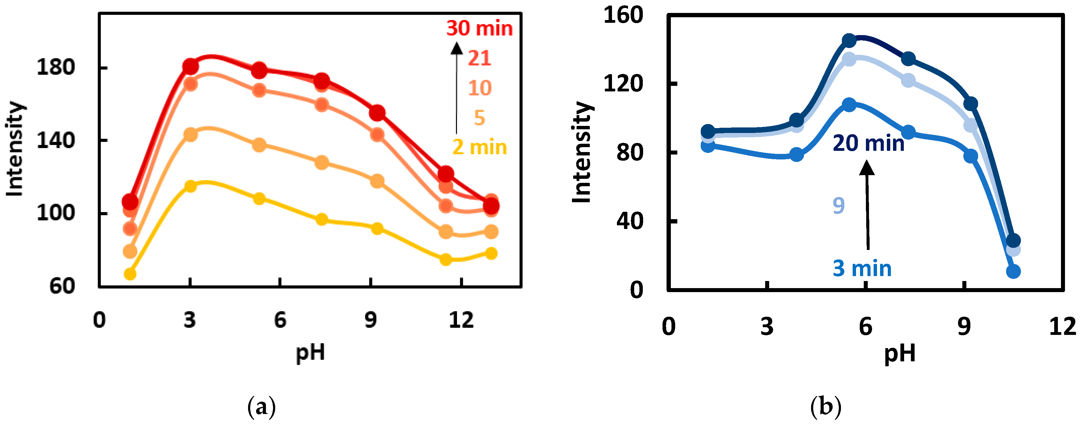 Sensors 23 04299 g004 Sensors 23 04299 g004