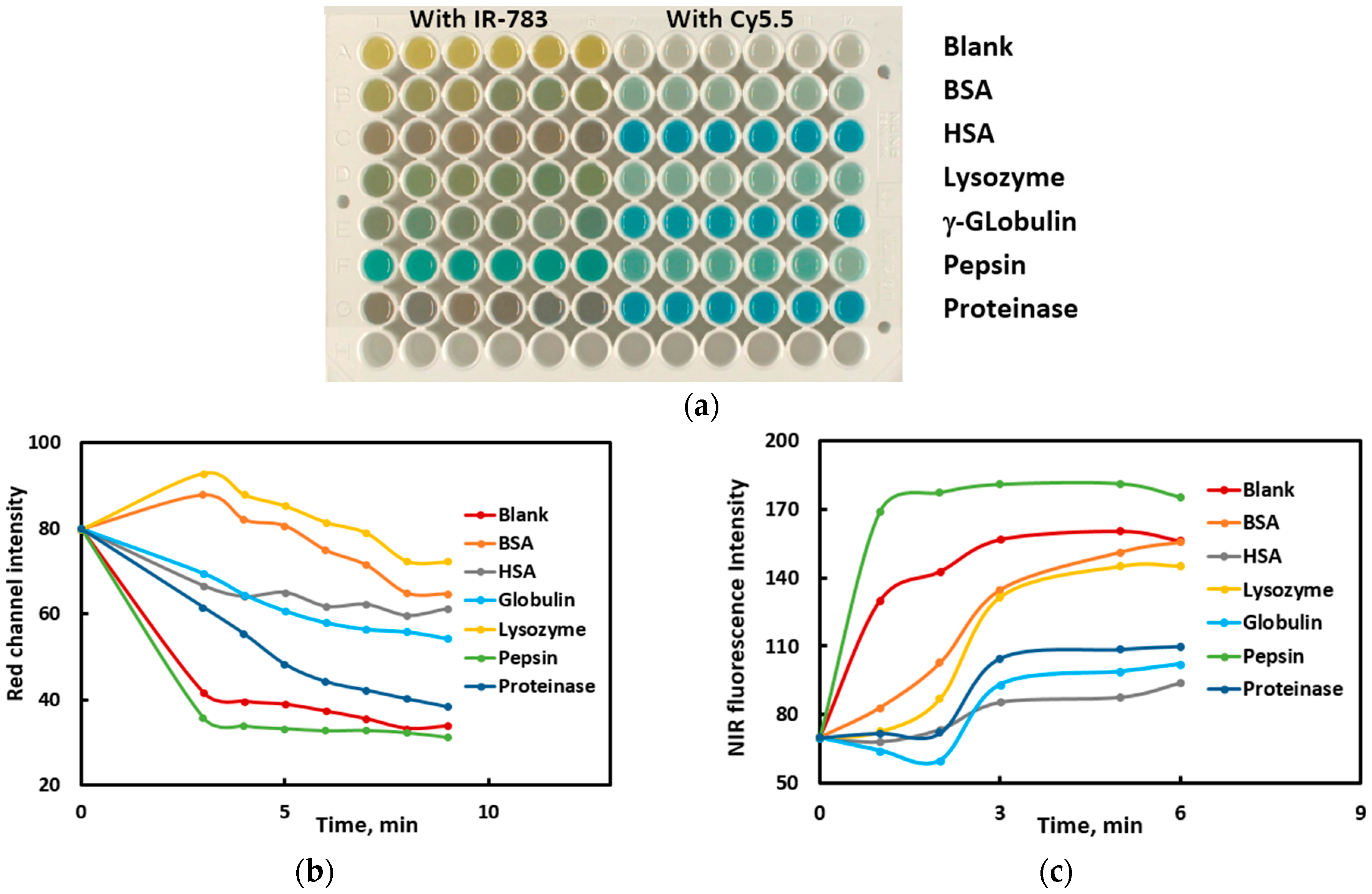 Sensors 23 04299 g006 Sensors 23 04299 g006