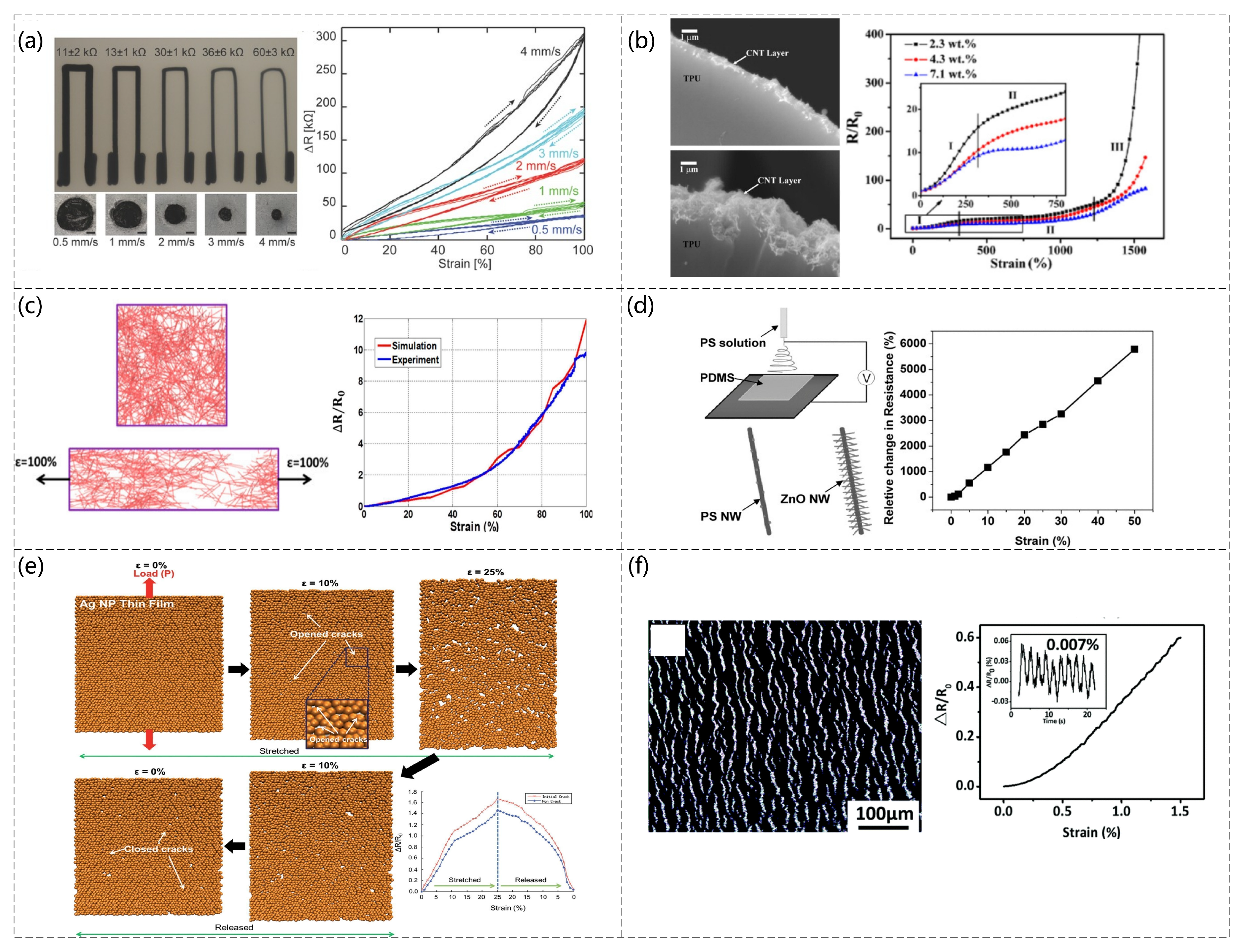 Sensors 23 04300 g004