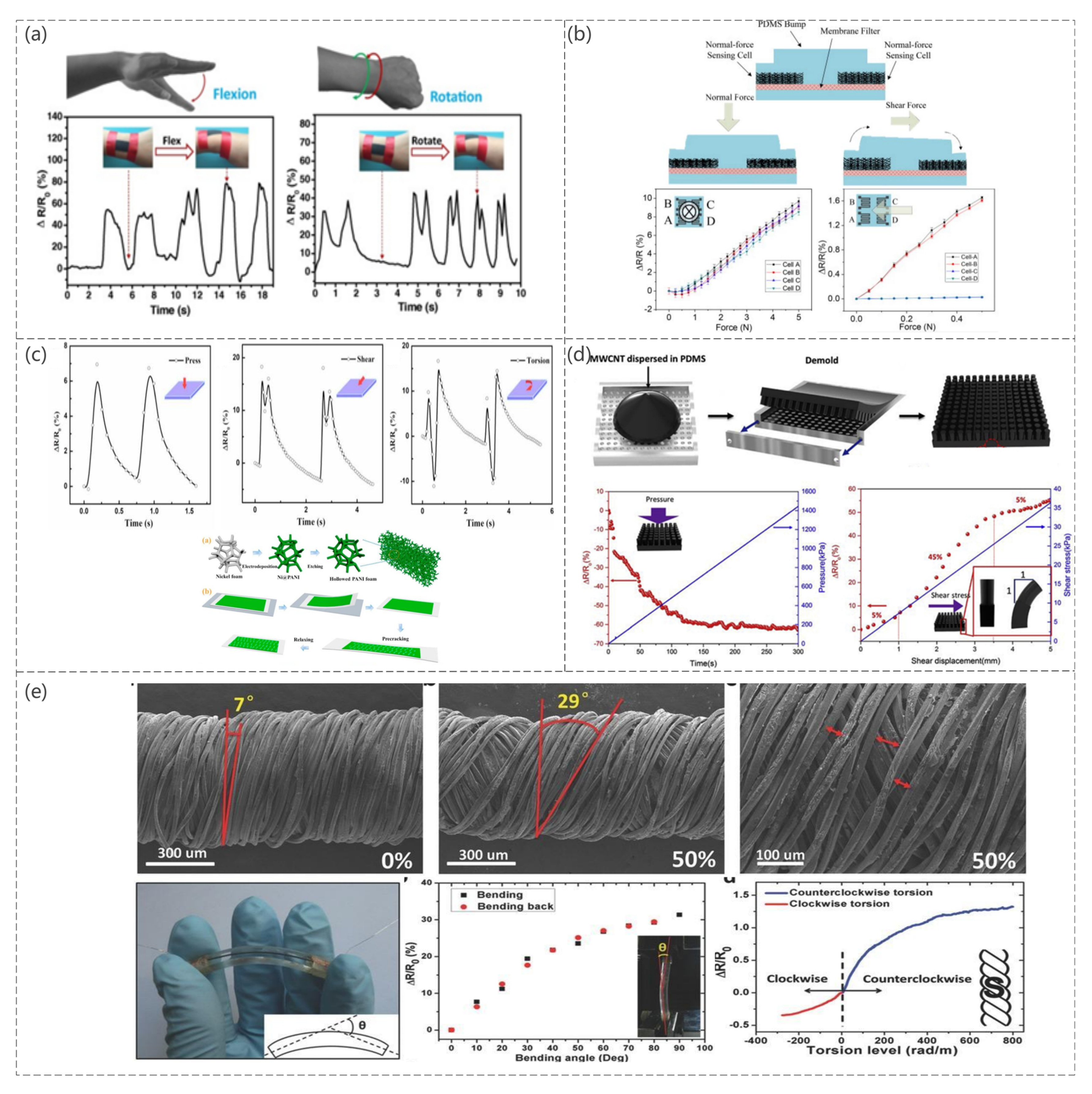 Sensors 23 04300 g006