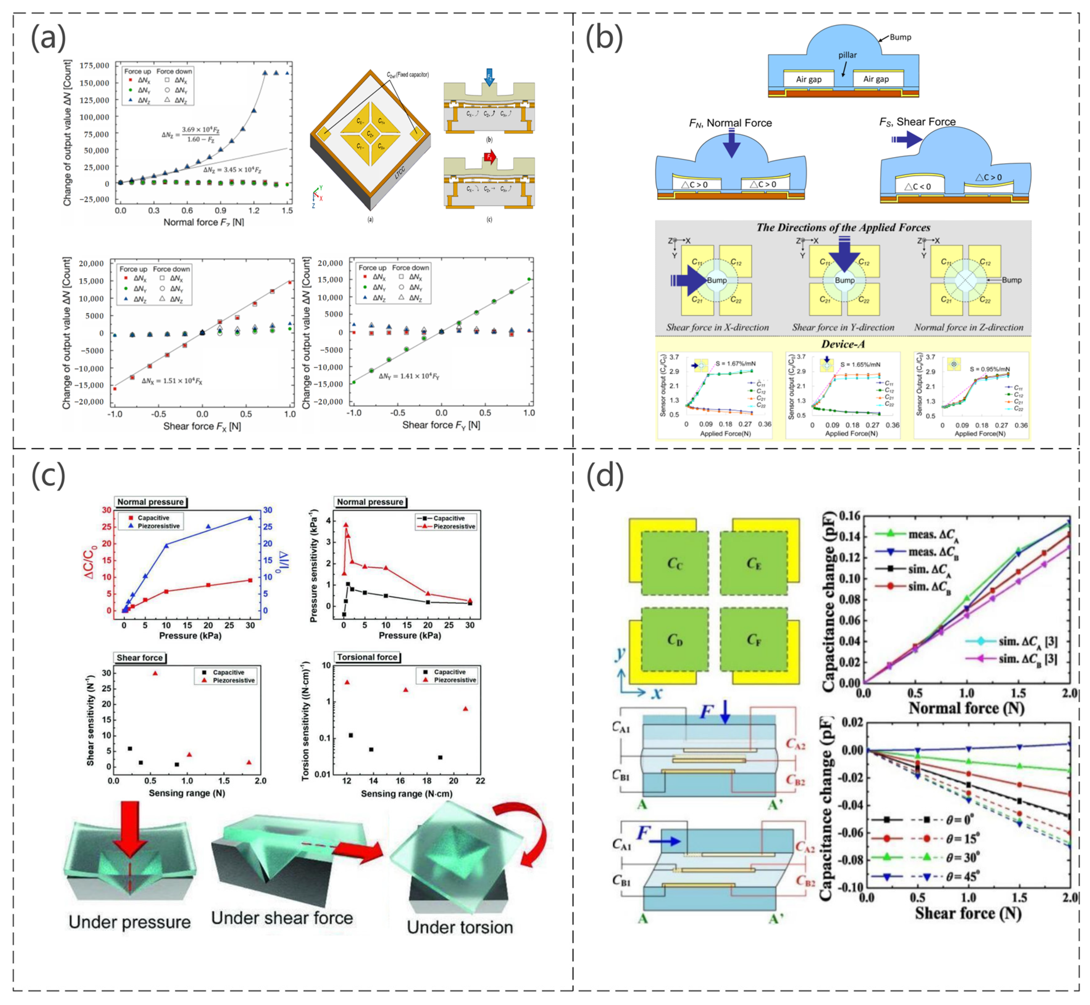 Sensors 23 04300 g007
