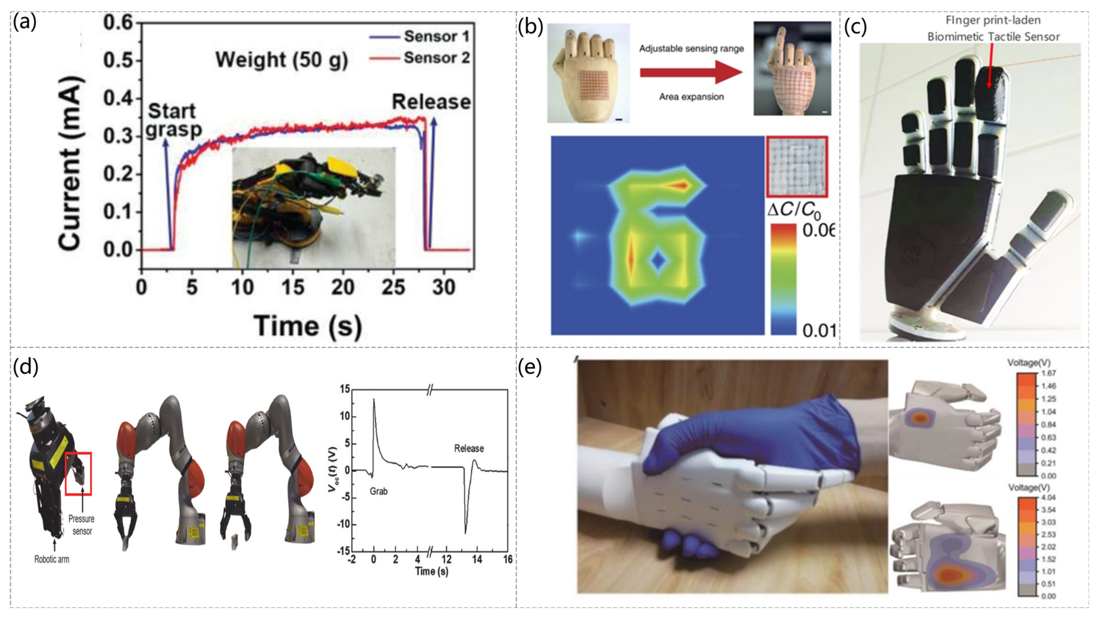 Sensors 23 04300 g009