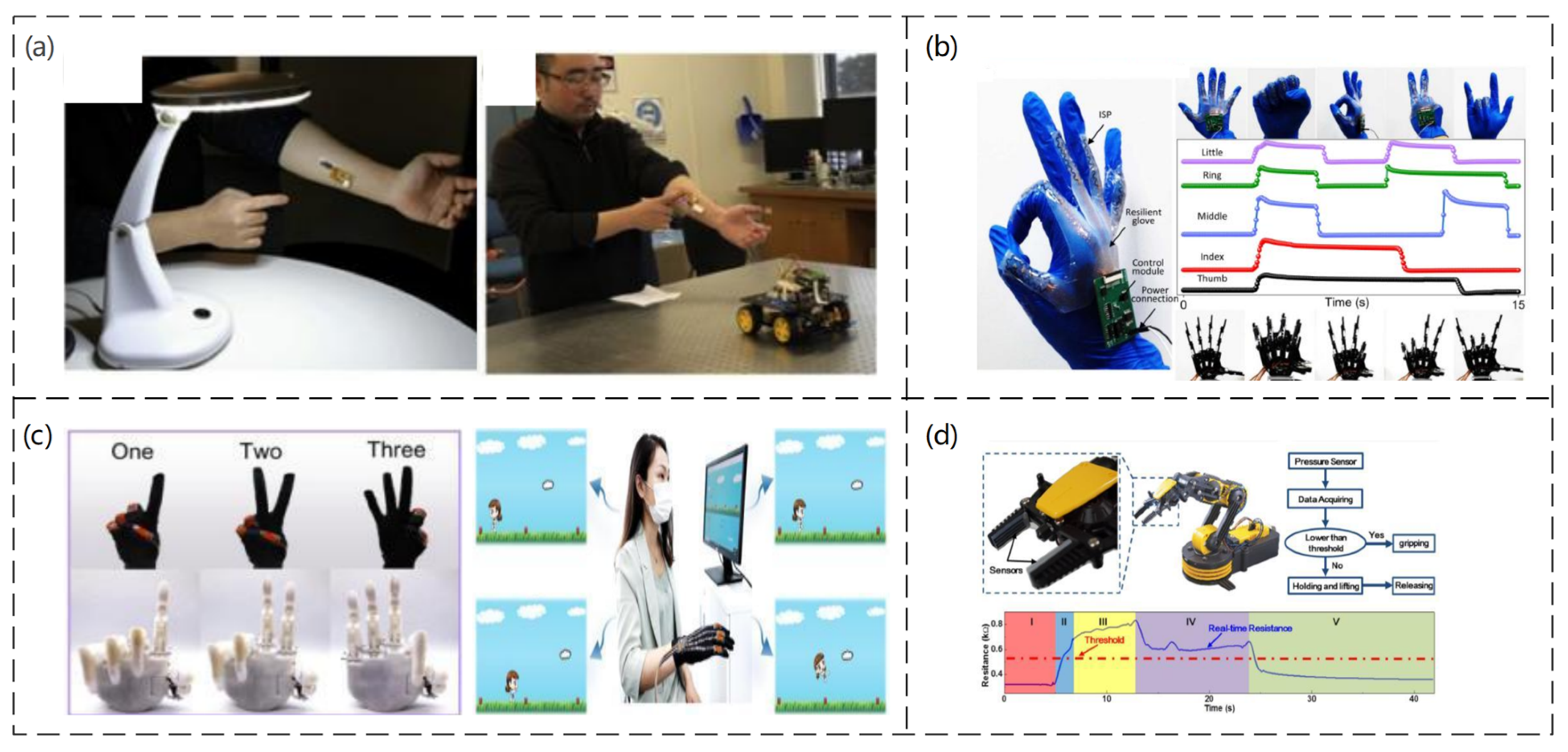 Sensors 23 04300 g010