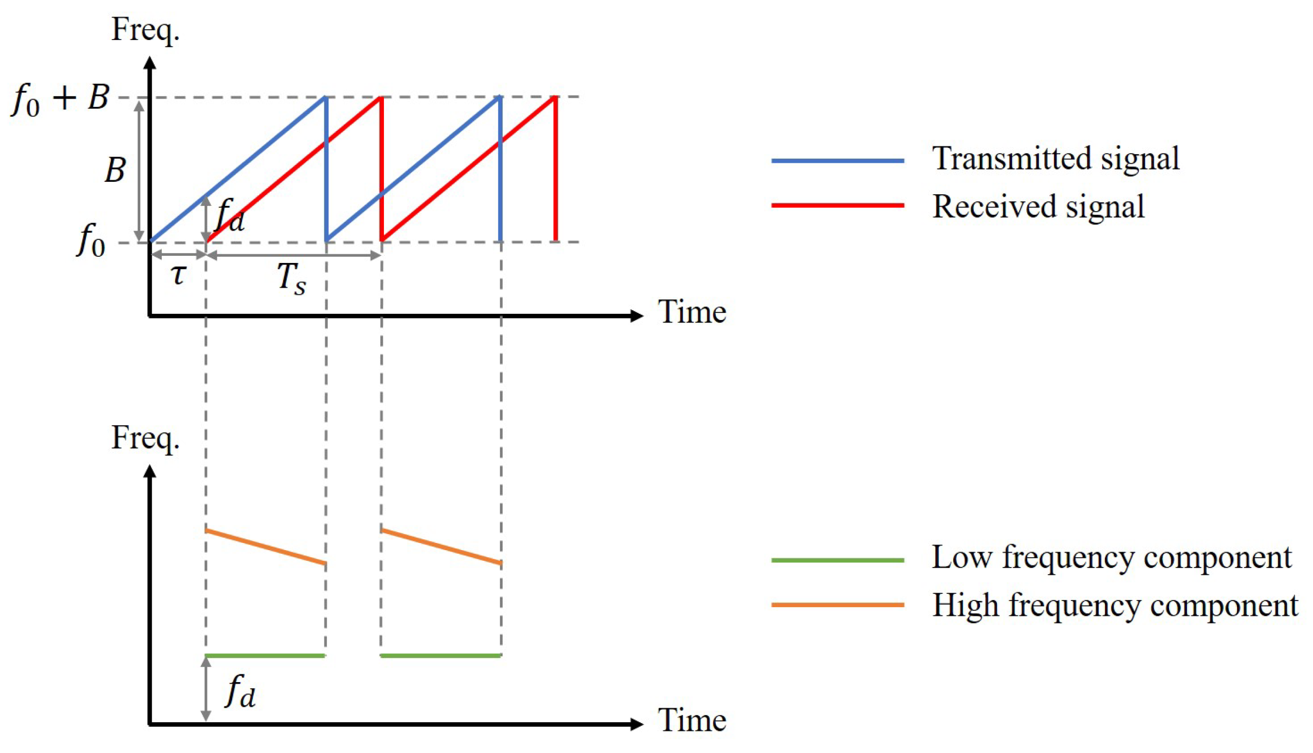 Sensors 23 04302 g002