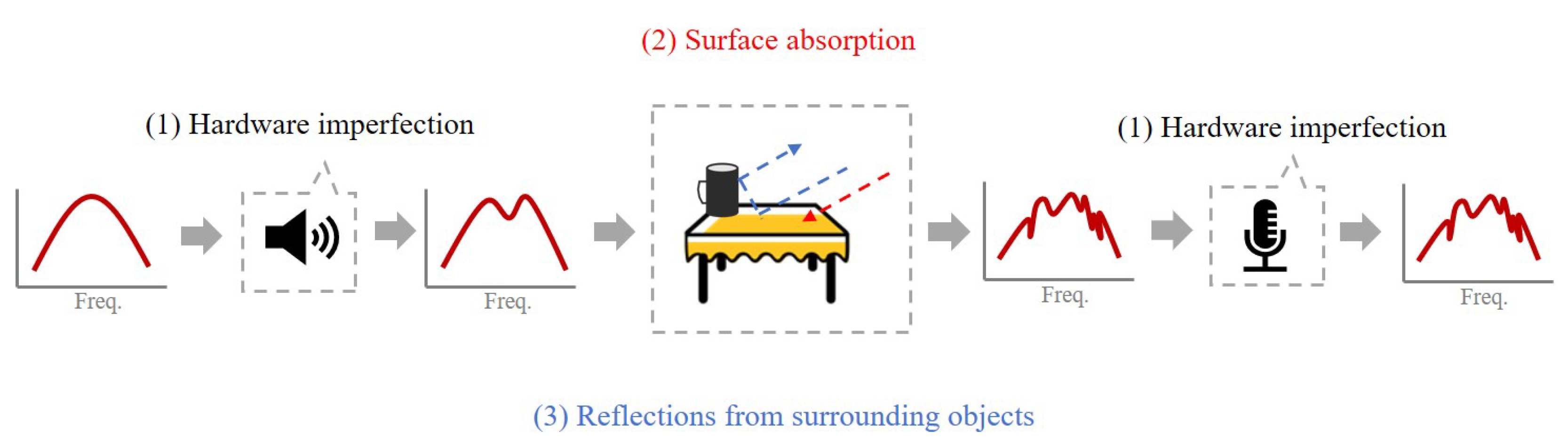 Sensors 23 04302 g003