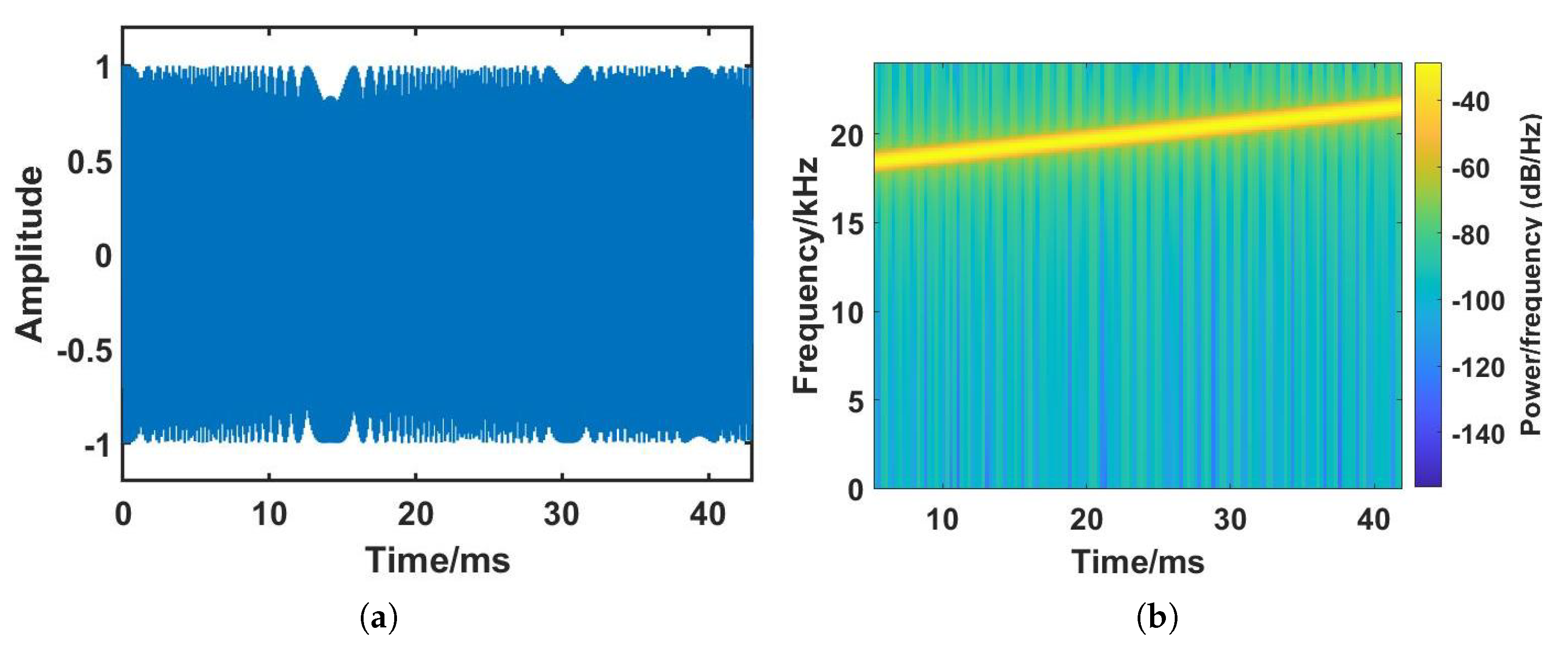 Sensors 23 04302 g005