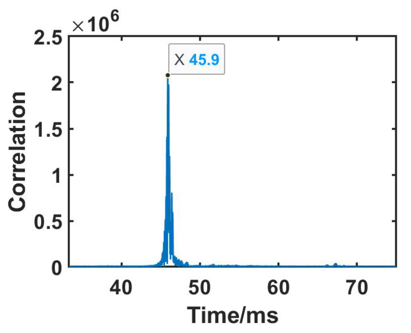 Sensors 23 04302 g006