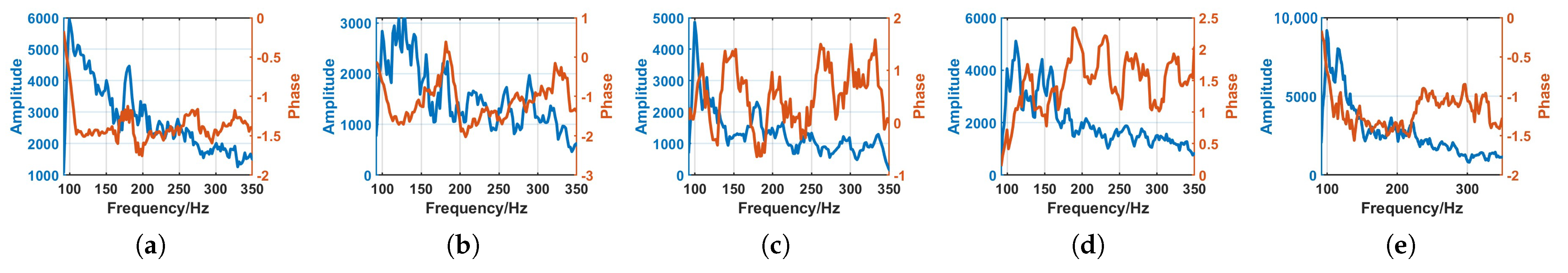 Sensors 23 04302 g009