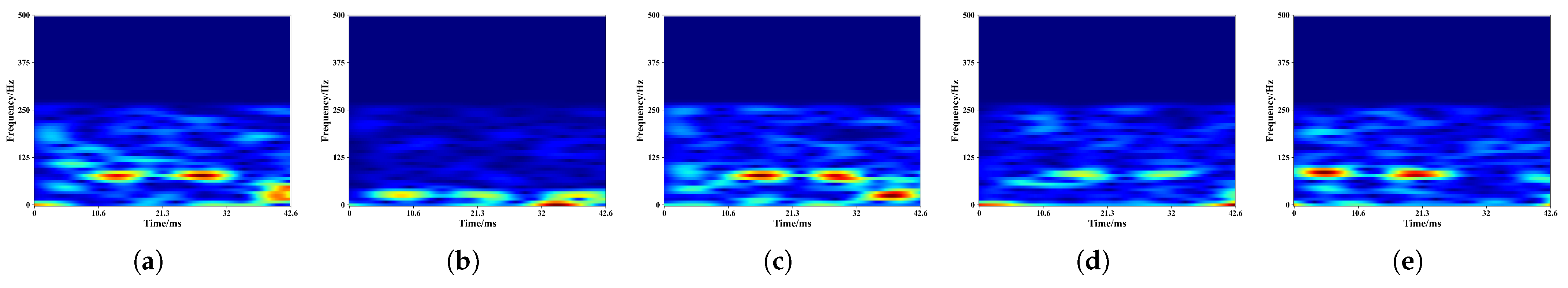 Sensors 23 04302 g010