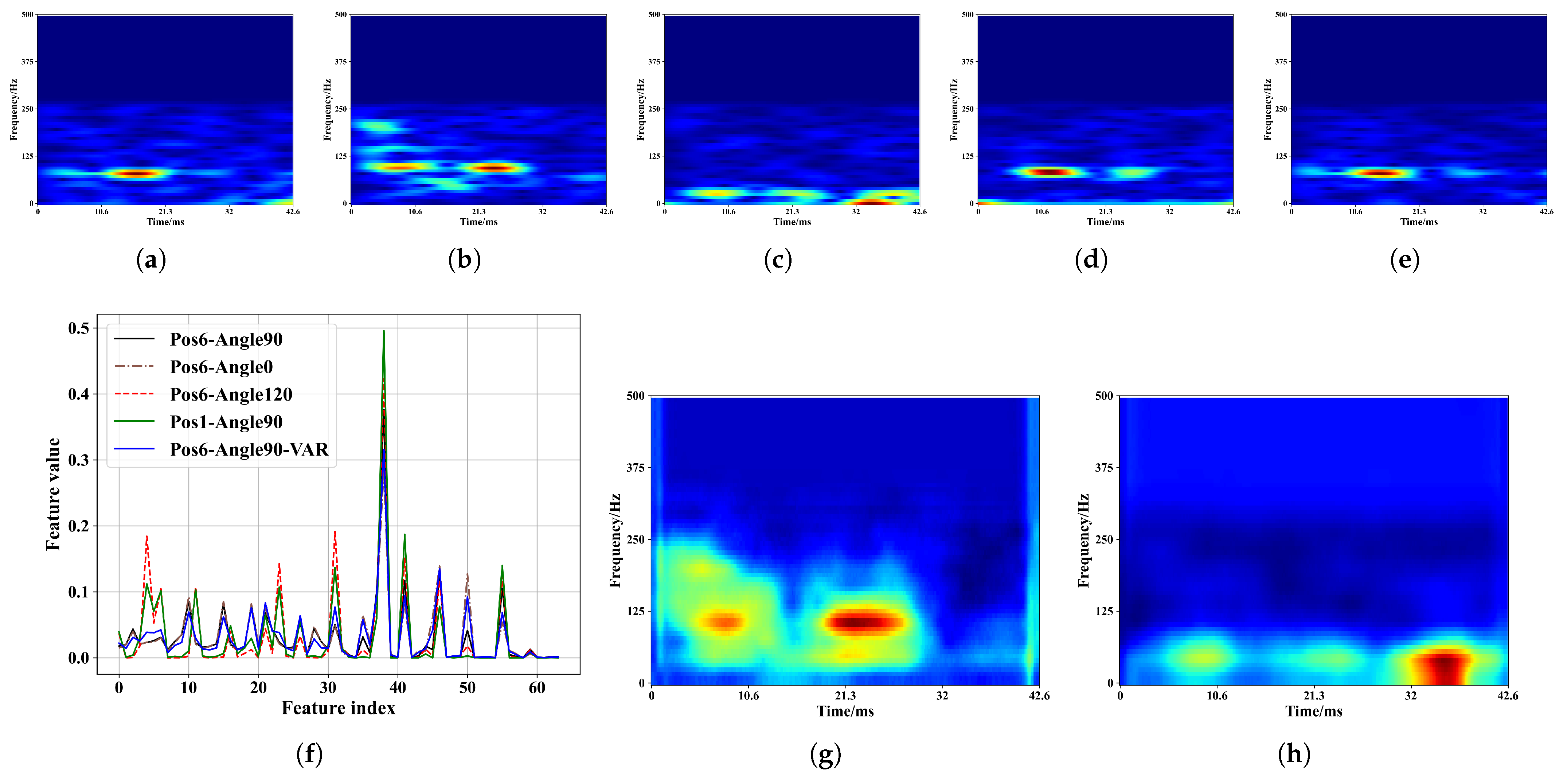 Sensors 23 04302 g012