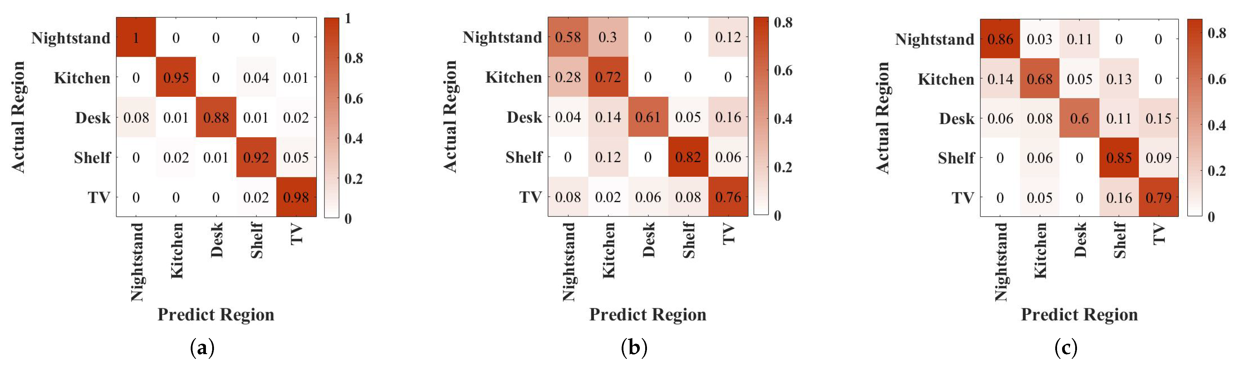 Sensors 23 04302 g015