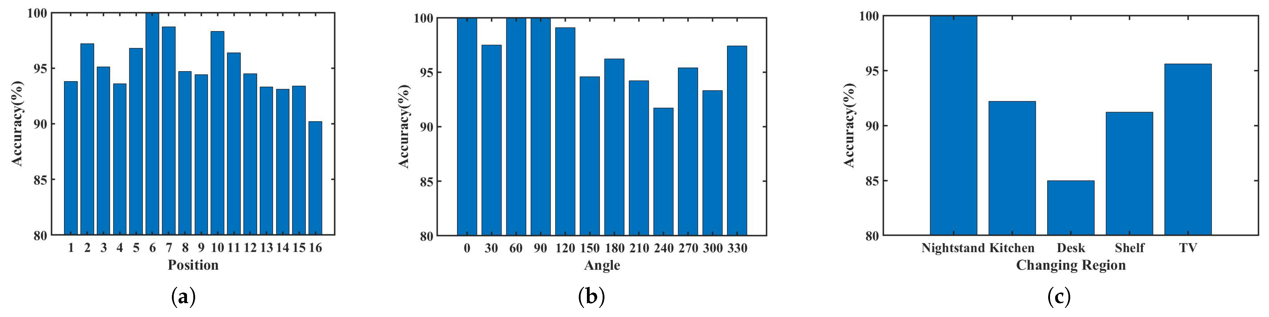 Sensors 23 04302 g016