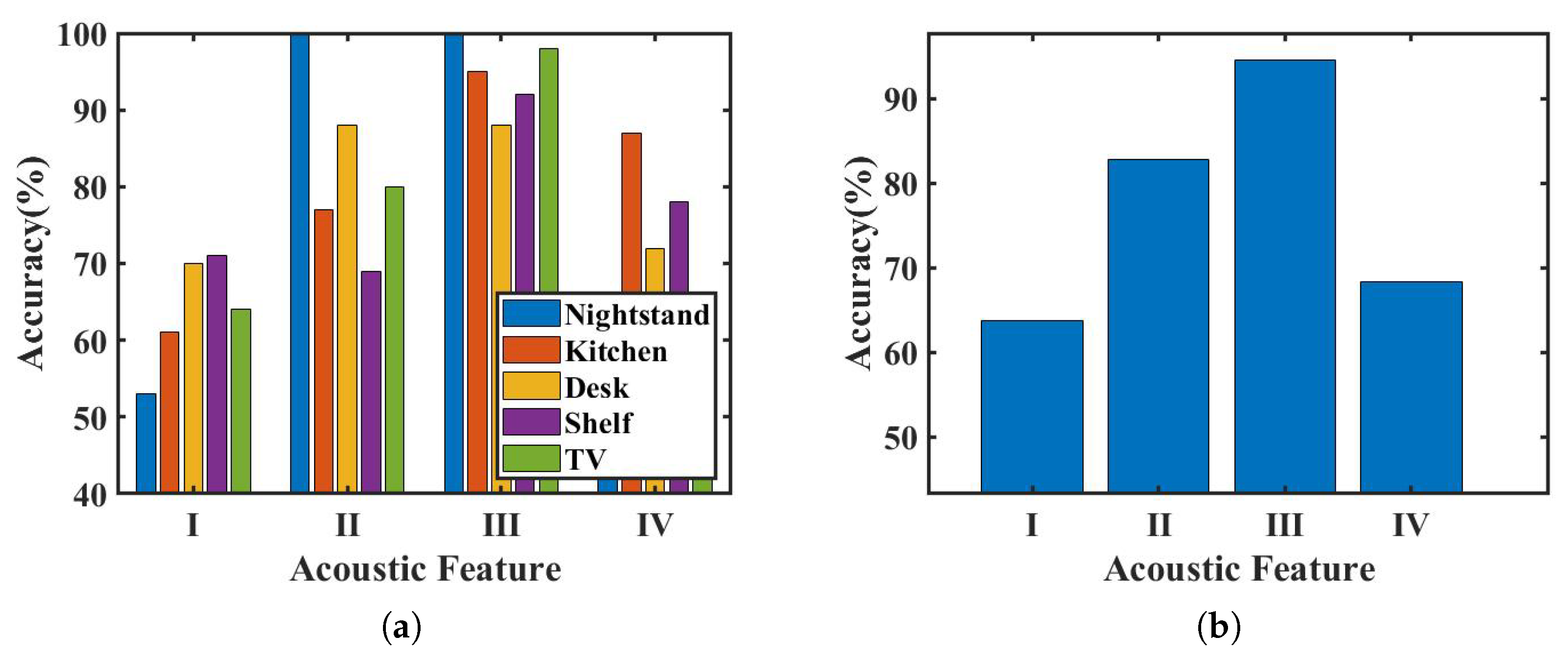 Sensors 23 04302 g018