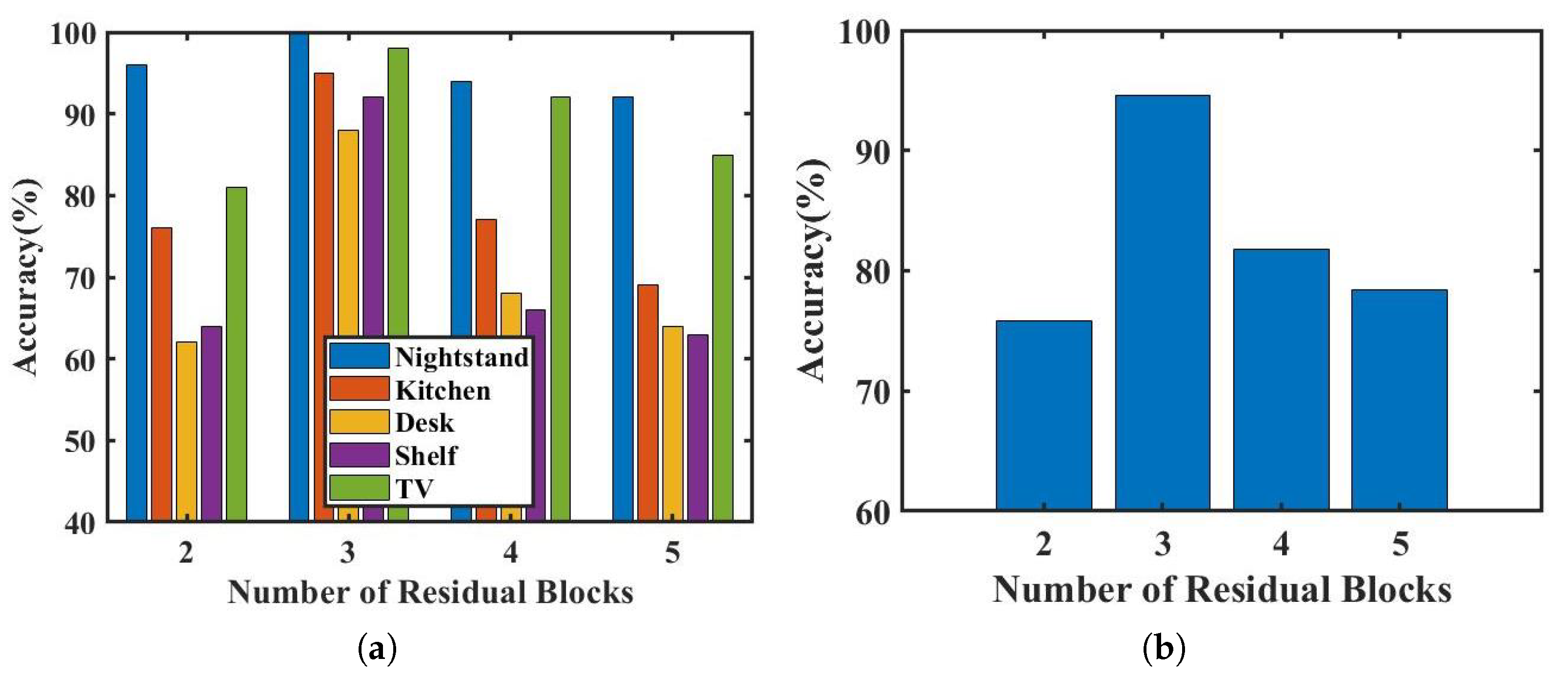 Sensors 23 04302 g019