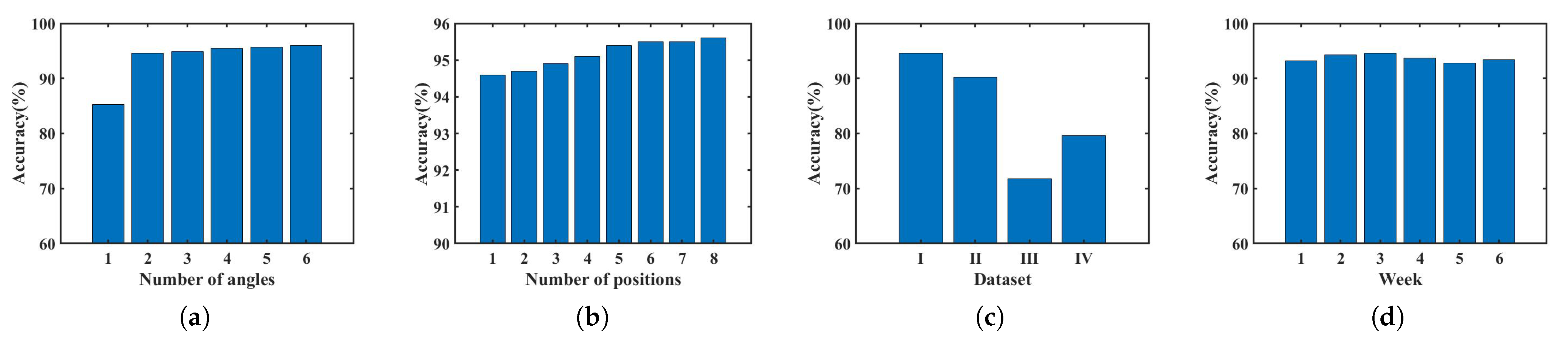 Sensors 23 04302 g020