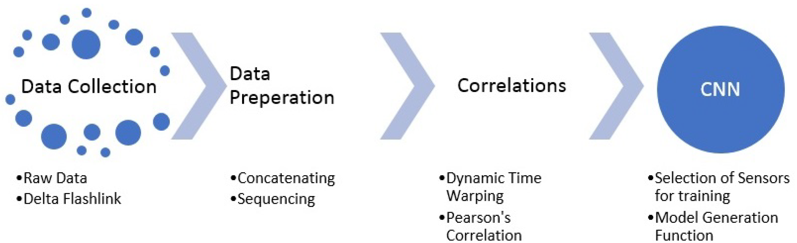 Sensors 23 04303 g002