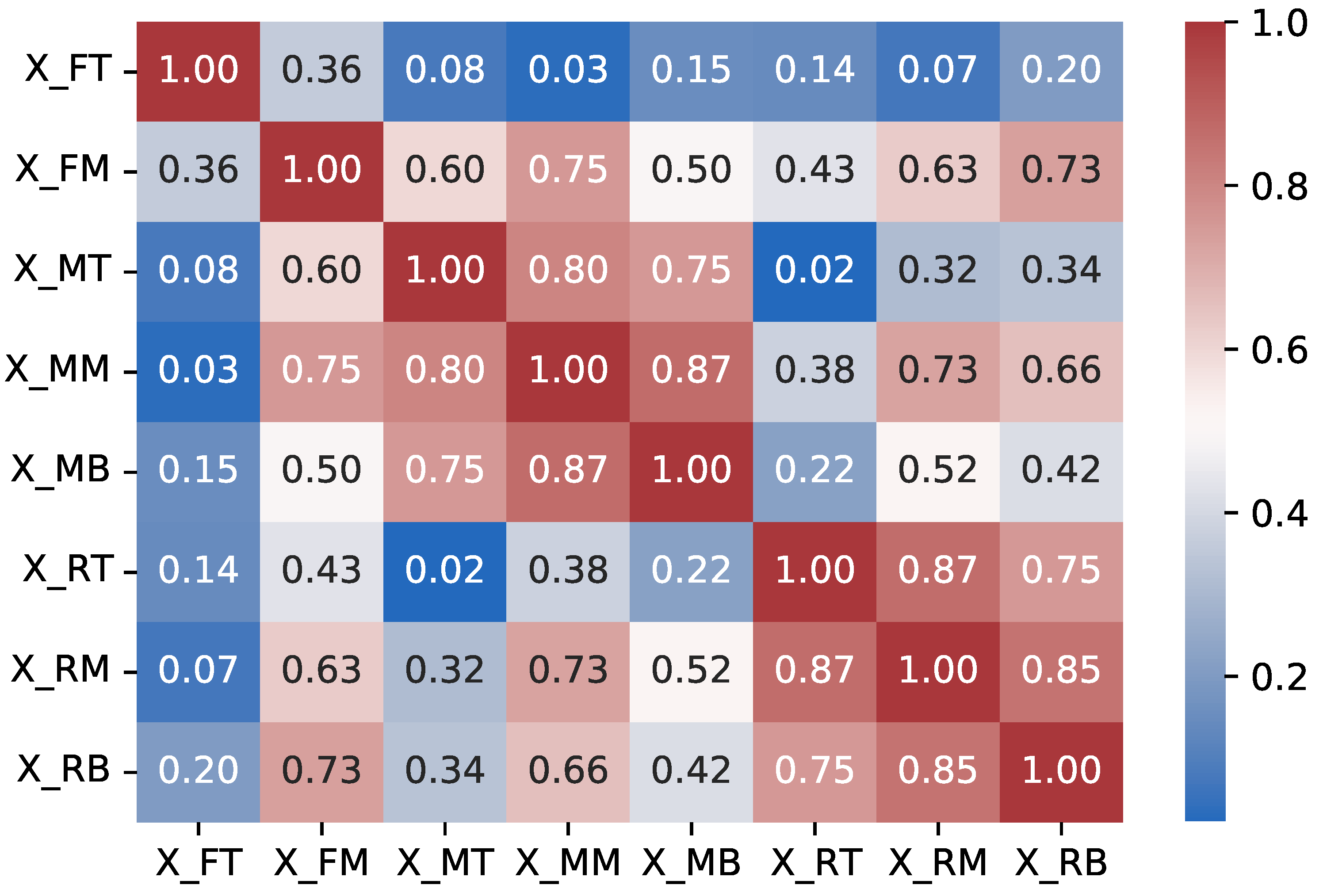 Sensors 23 04303 g003