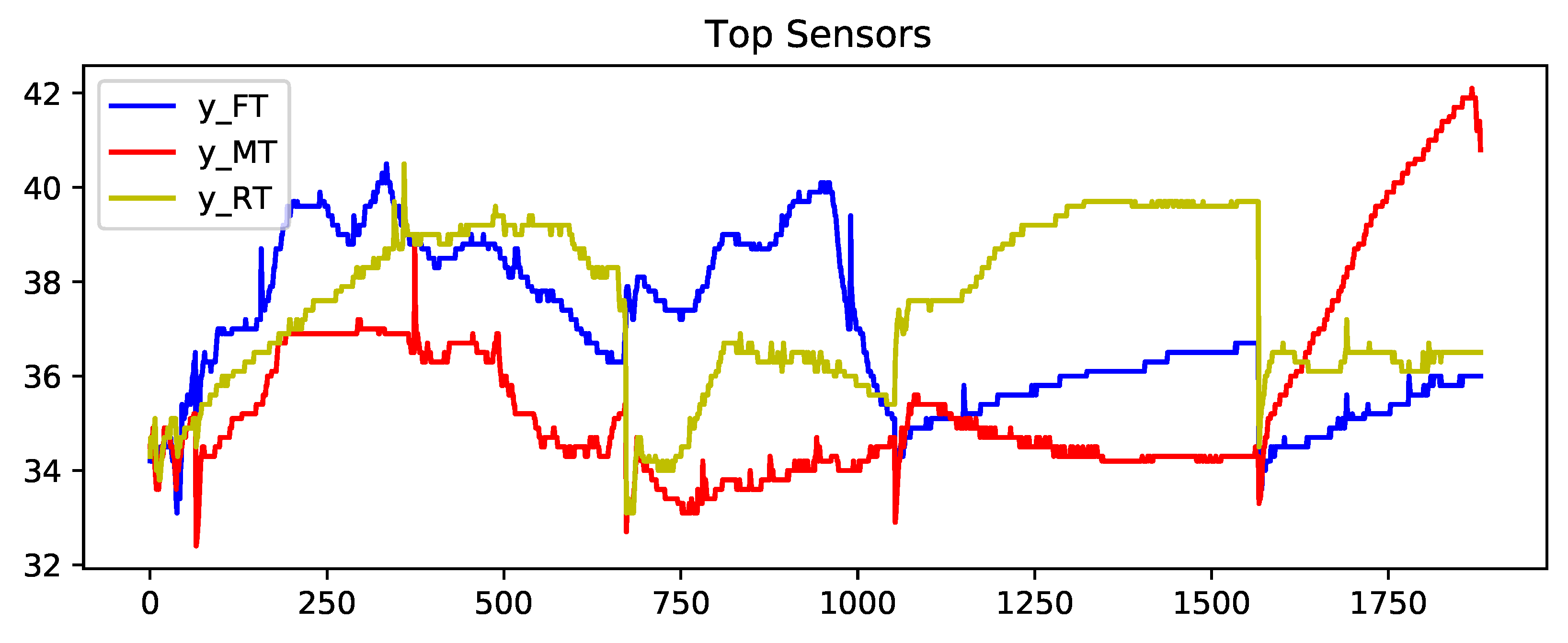 Sensors 23 04303 g004