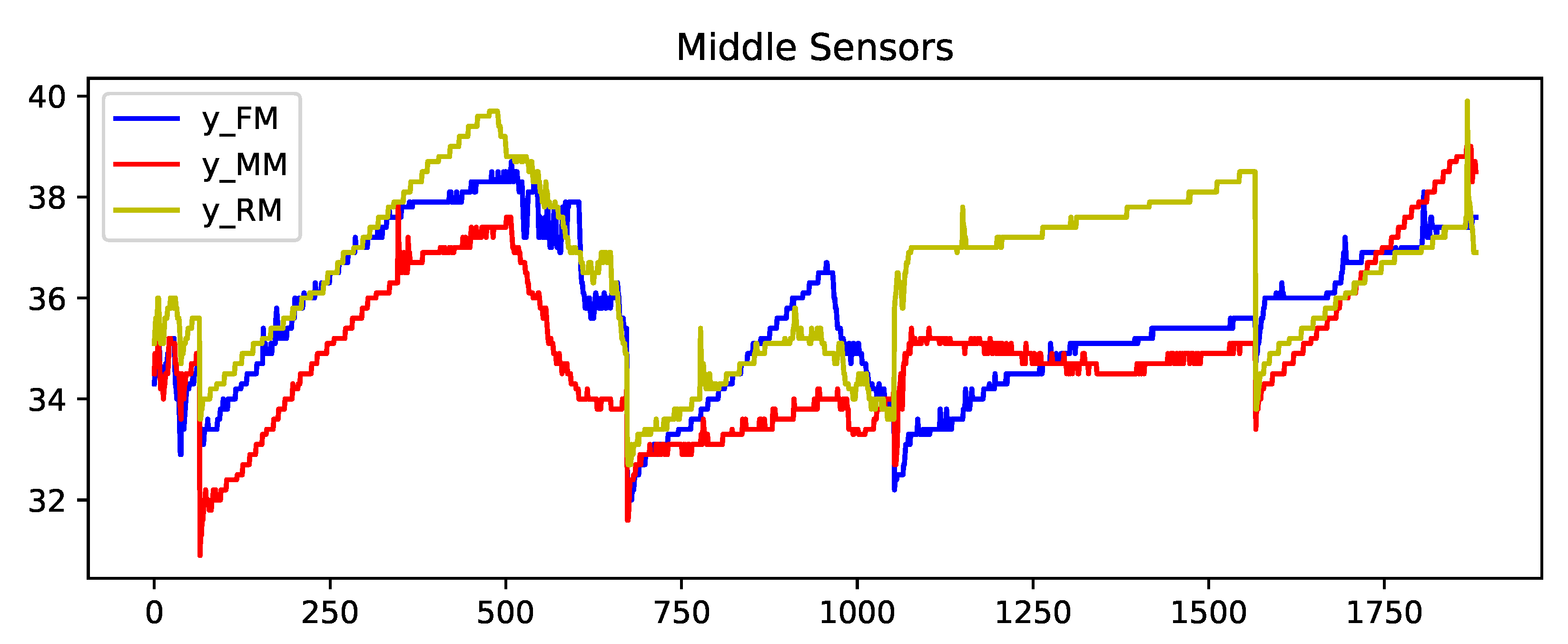 Sensors 23 04303 g005