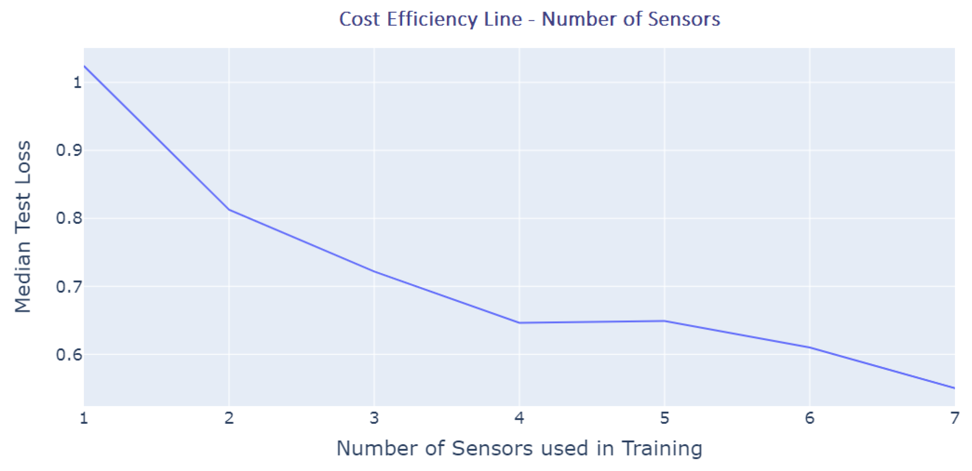 Sensors 23 04303 g014