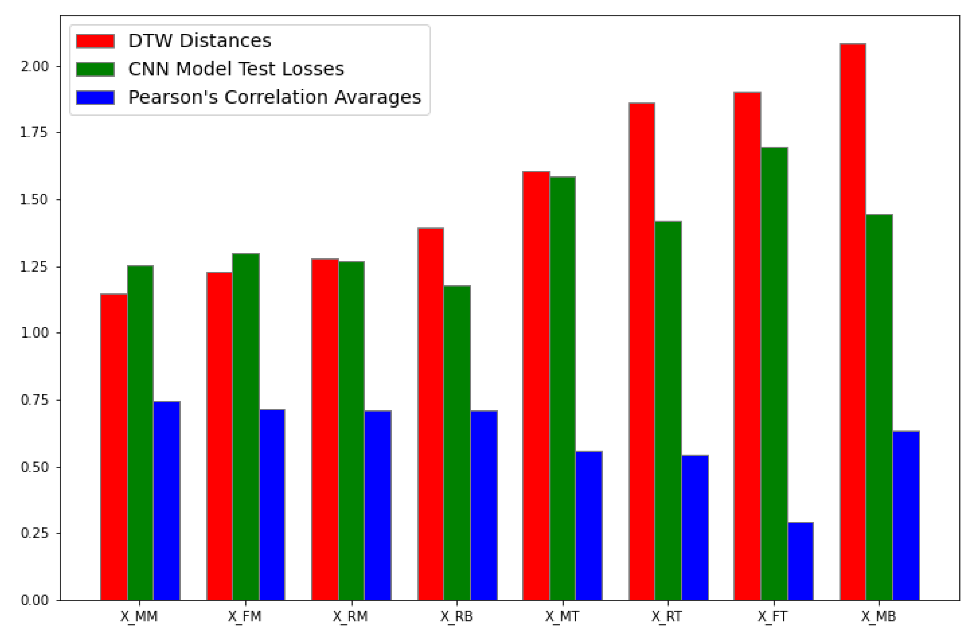 Sensors 23 04303 g015
