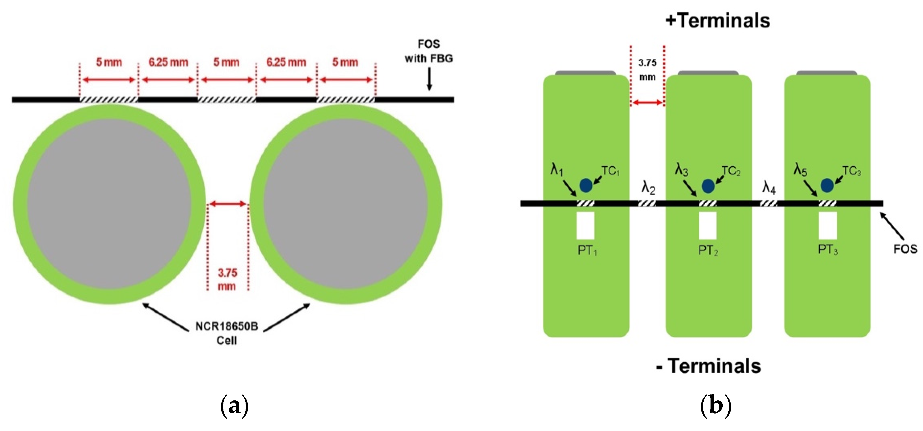 Sensors 23 04306 g001