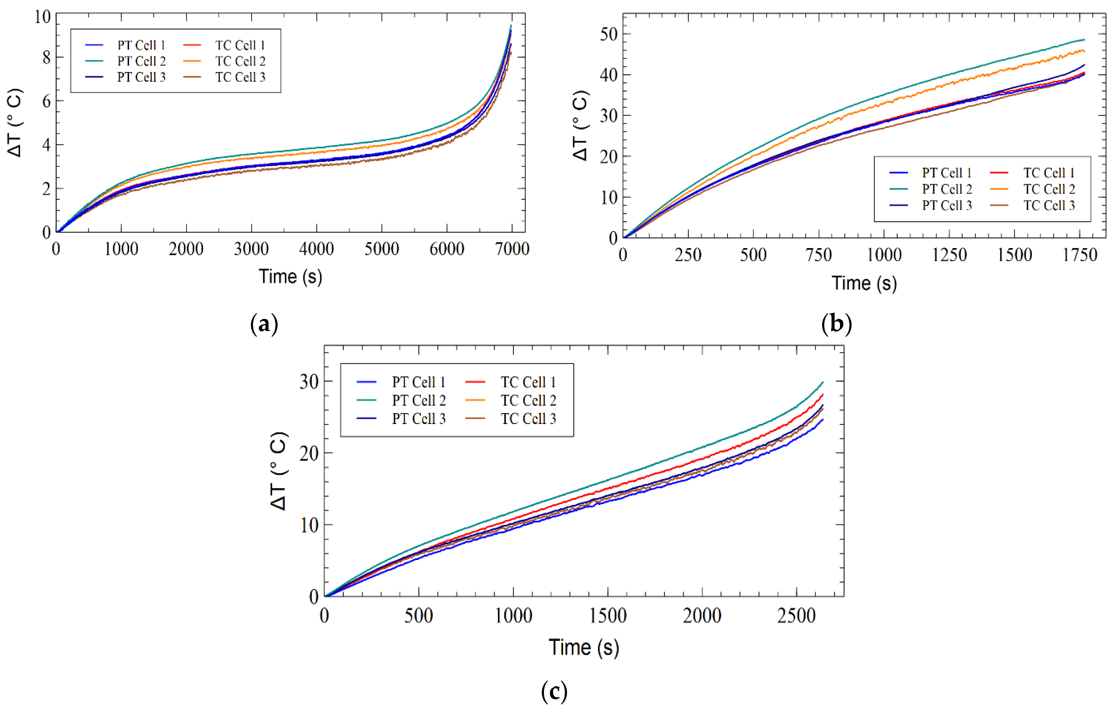 Sensors 23 04306 g003