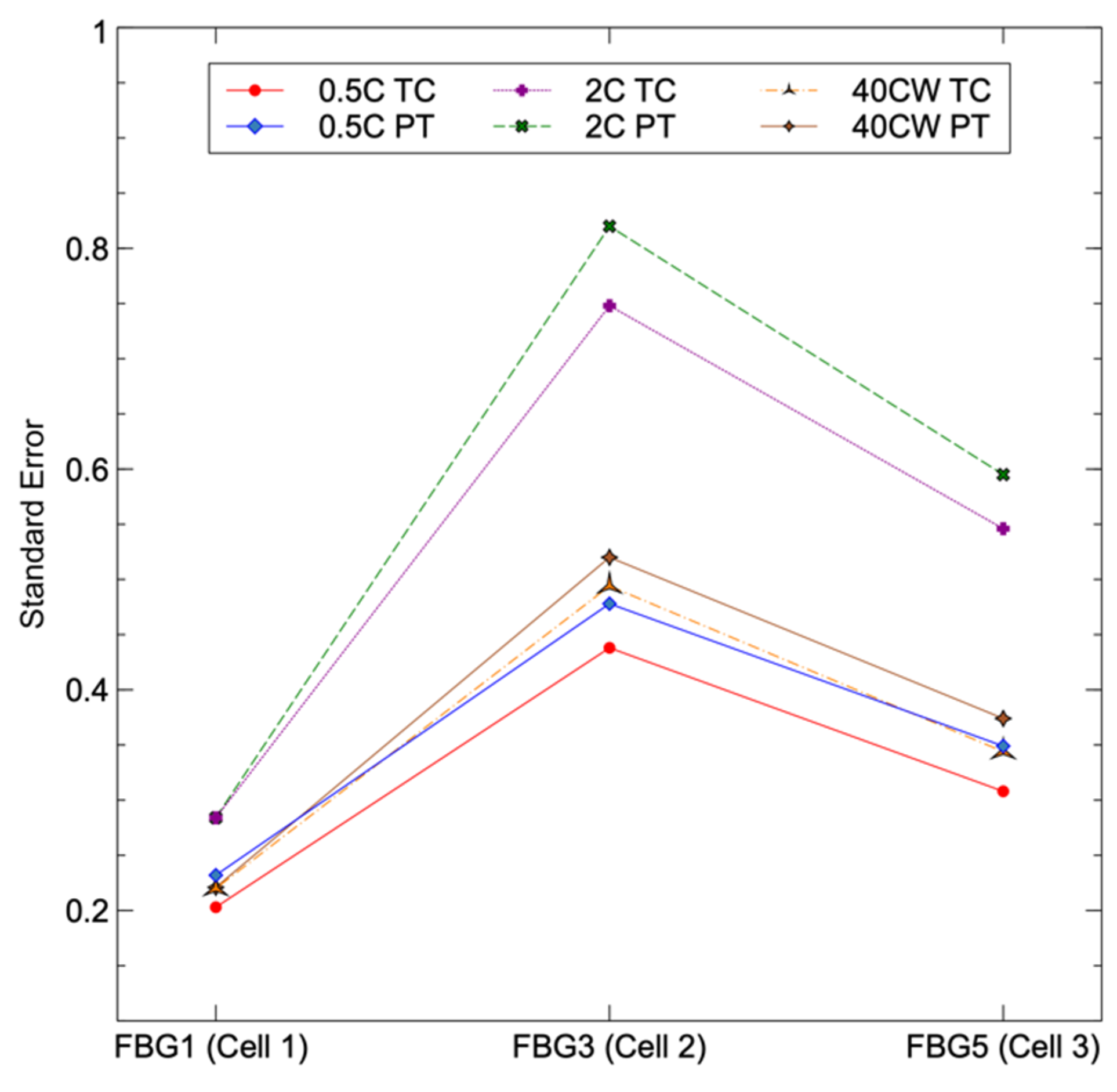 Sensors 23 04306 g005