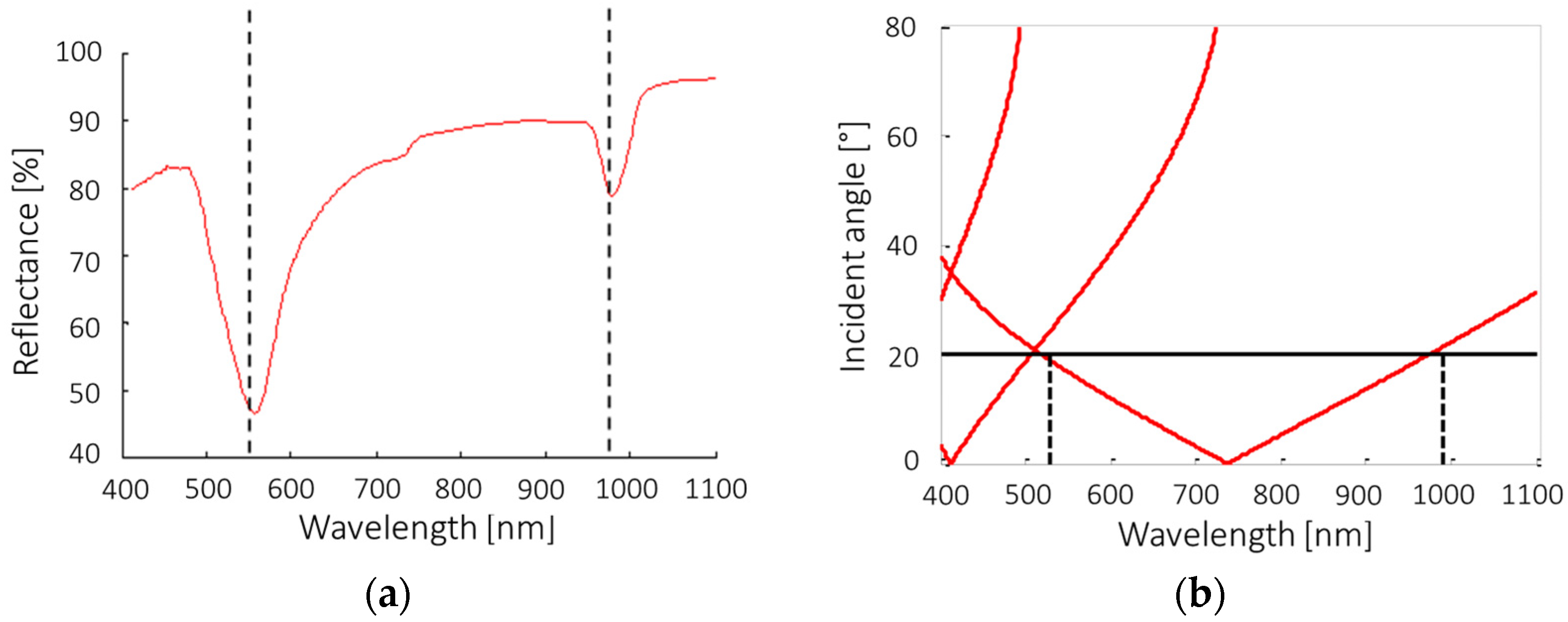 Sensors 23 04309 g003