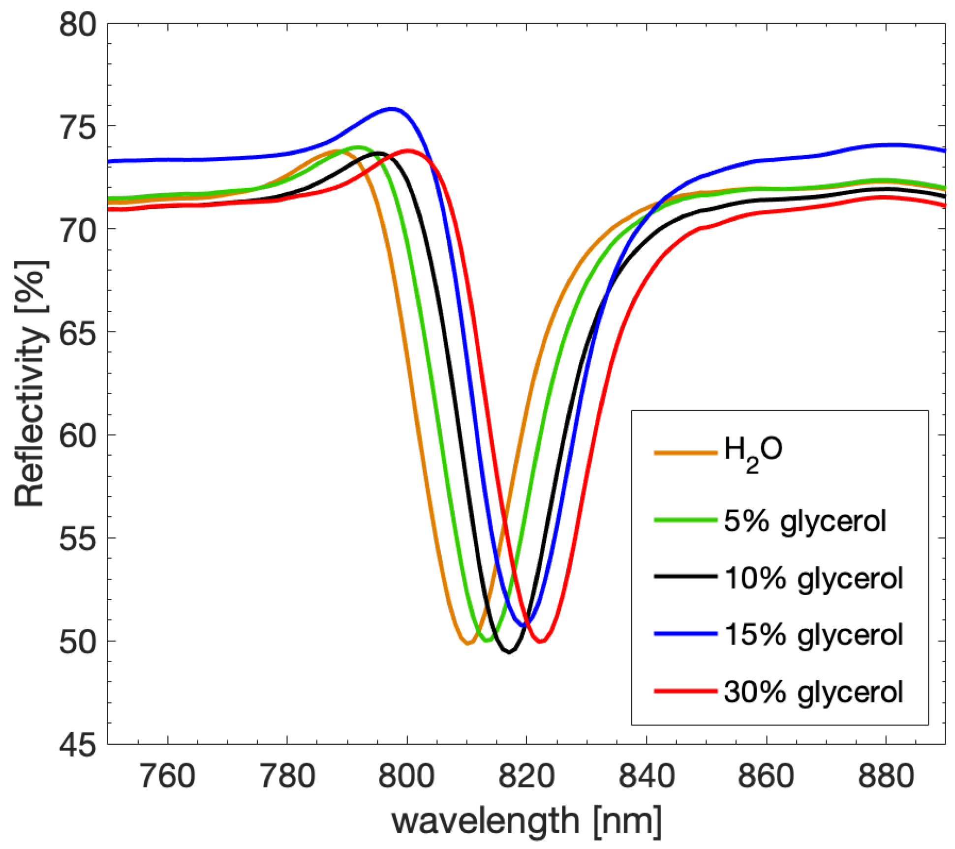 Sensors 23 04309 g007