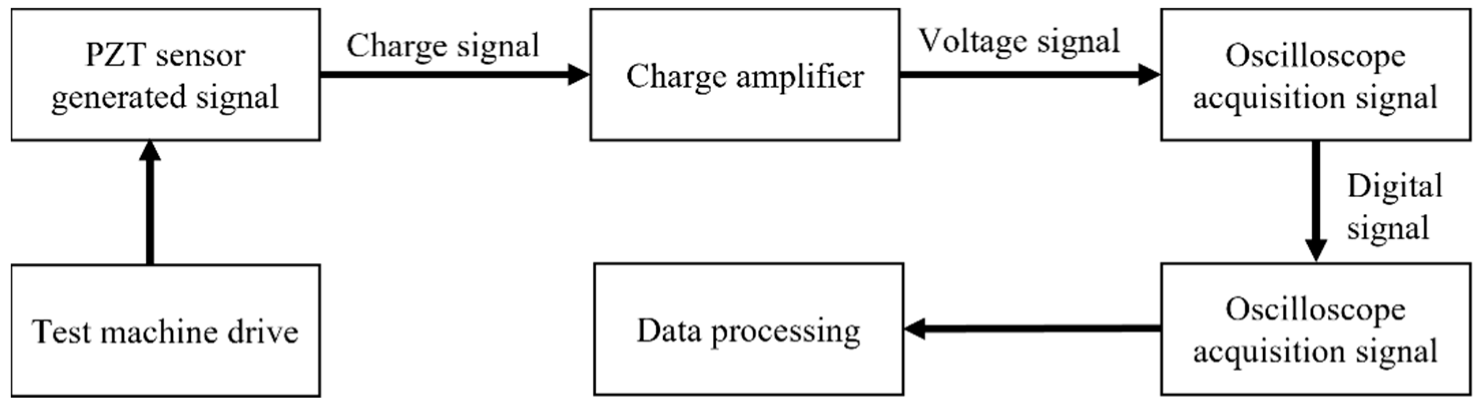 Sensors 23 04312 g004