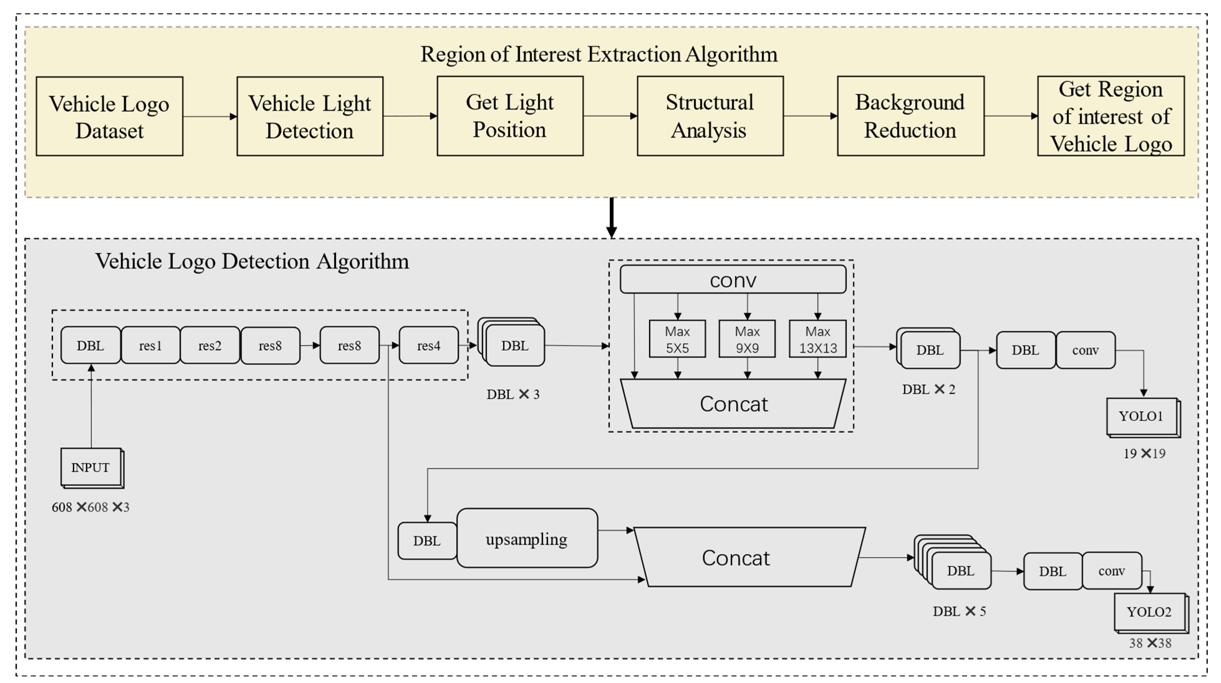 Sensors 23 04313 g001 Sensors 23 04313 g001