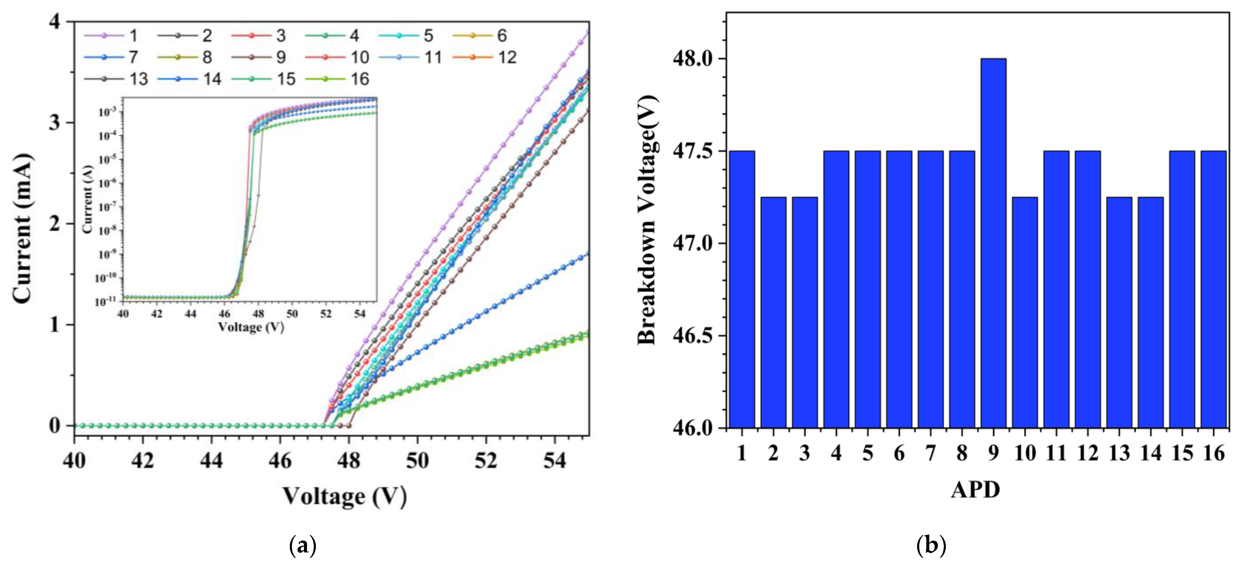 Sensors 23 04314 g005