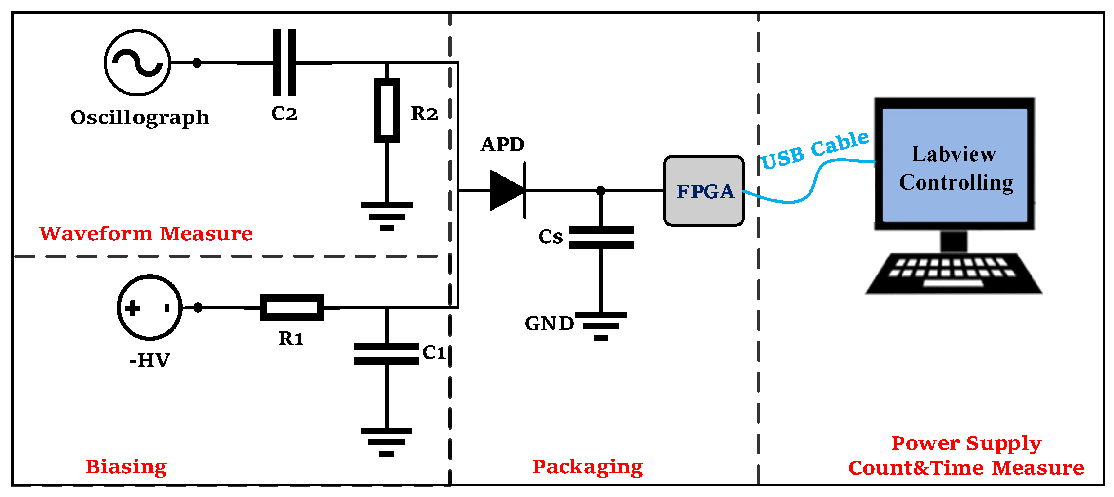 Sensors 23 04314 g007