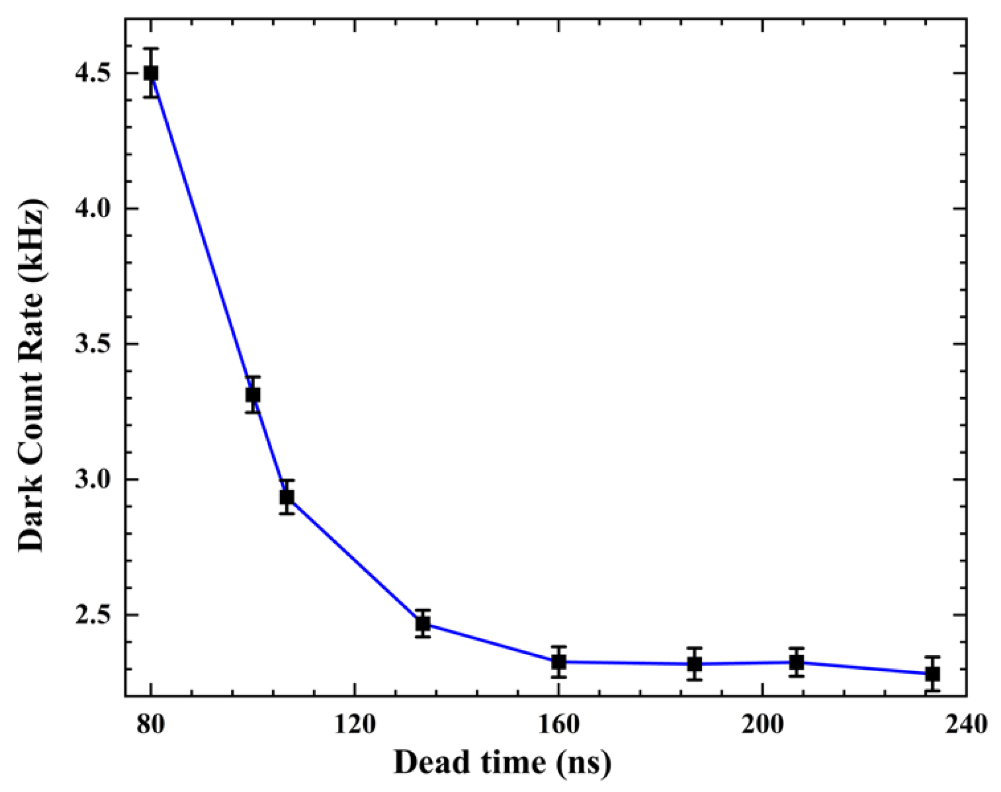 Sensors 23 04314 g009
