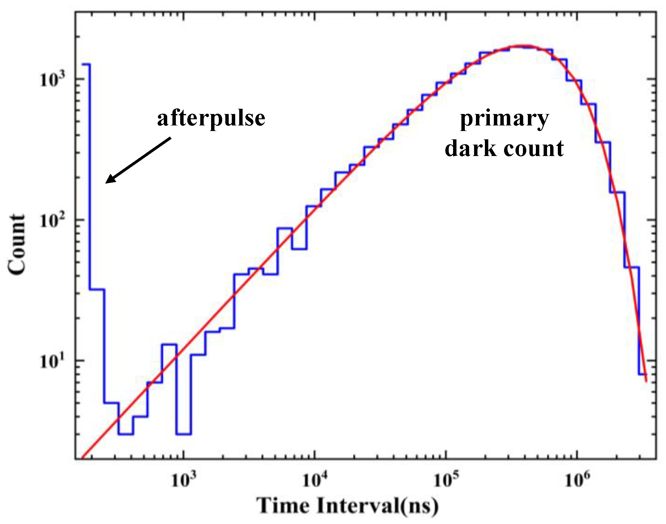 Sensors 23 04314 g010