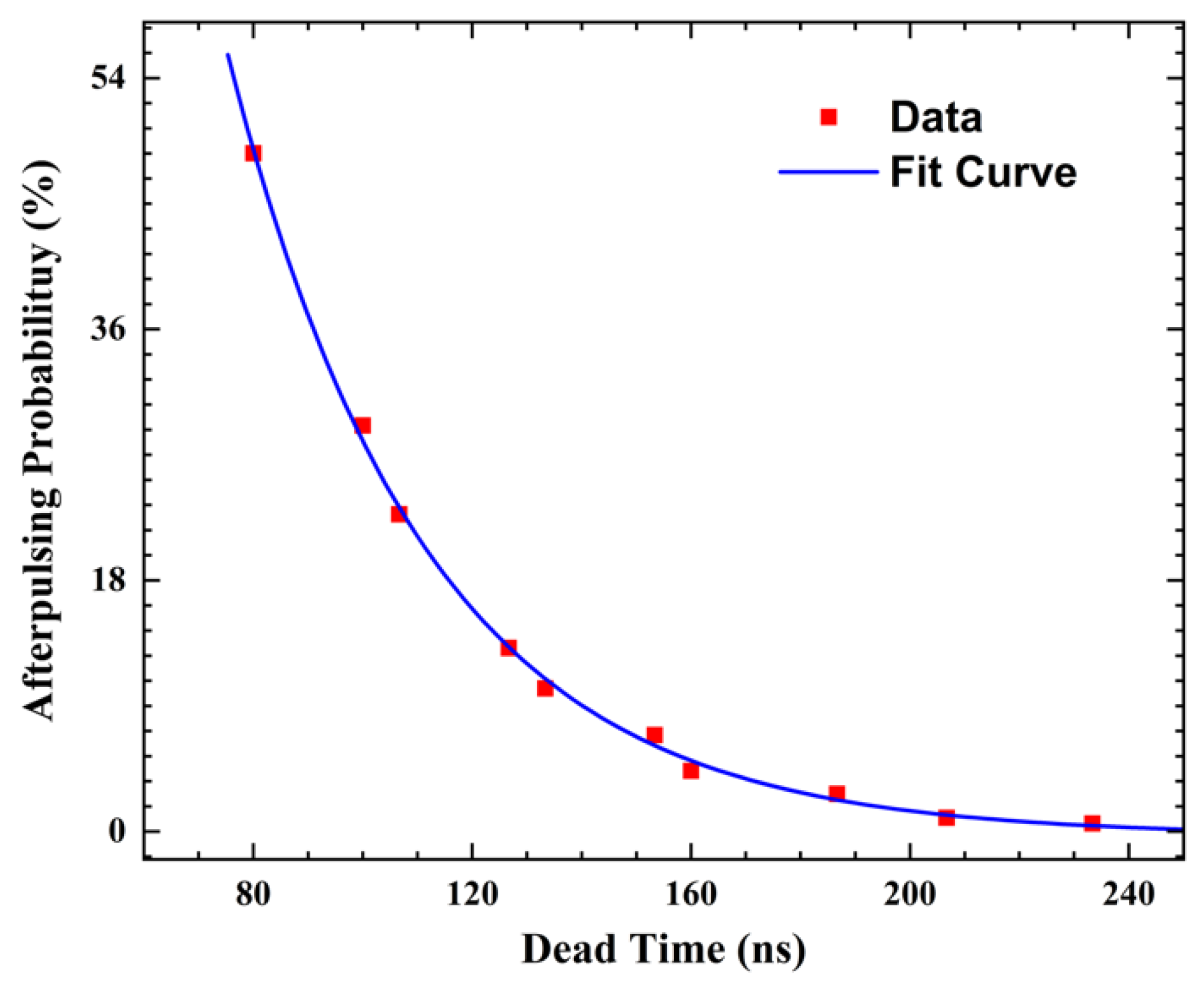 Sensors 23 04314 g011