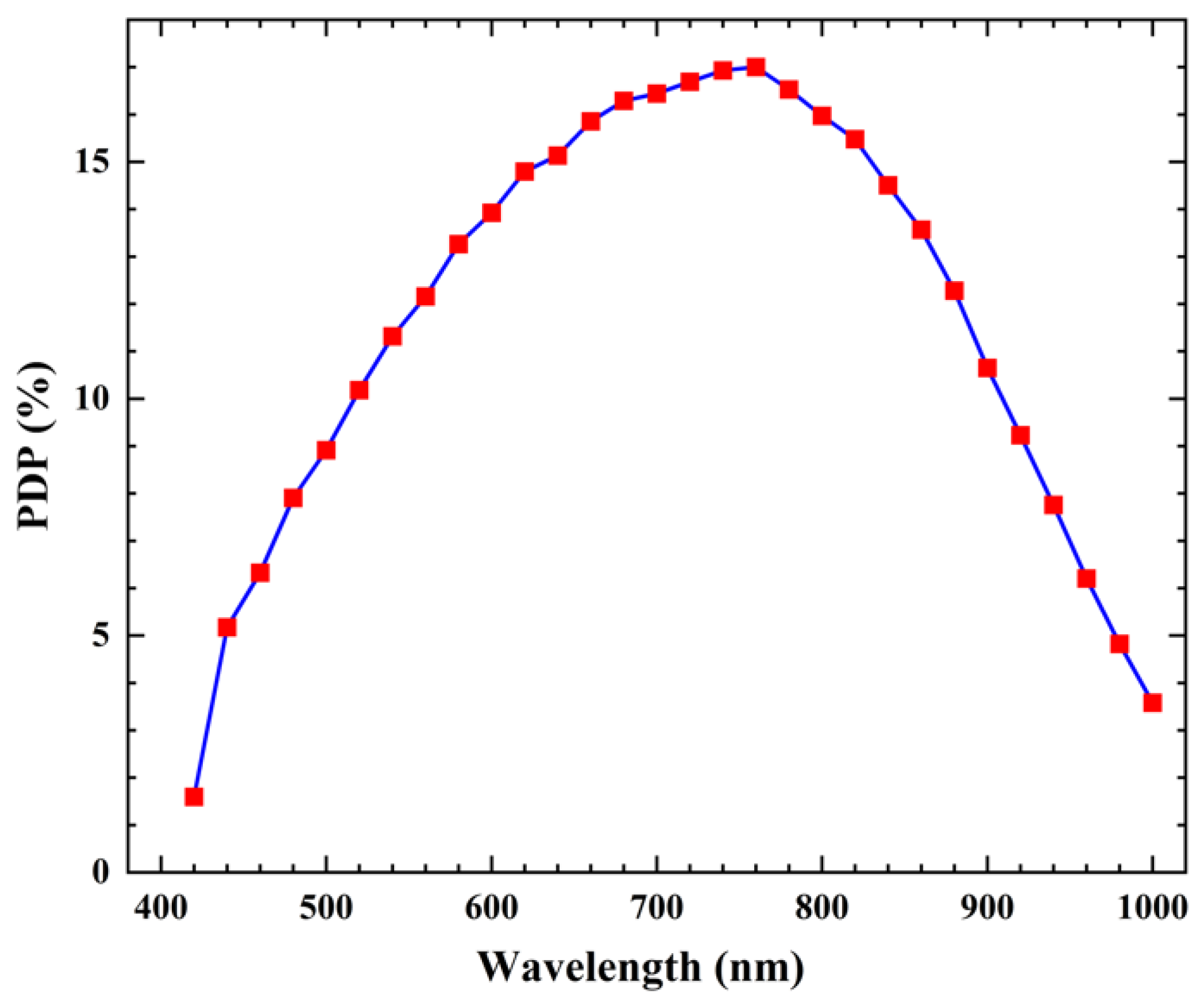 Sensors 23 04314 g013