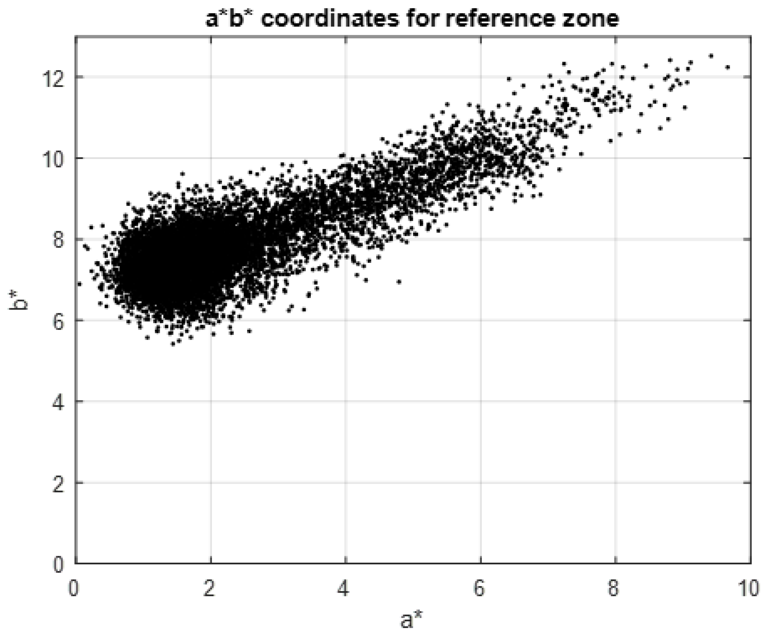 Sensors 23 04316 g008